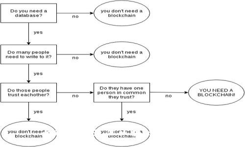 全球十大最佳区块链钱包推荐