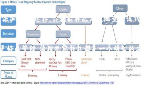 TP 上的观察钱包删除指南

在使用TP（Trust Protocol）时，许多用户可能会遇到一个问题——如何删除观察钱包。观察钱包是一种不会在区块链上生成任何交易记录的钱包类型，常用来查看不同资产的状态而无需完全控制该资产。虽然观察钱包带来了便利，但有时用户可能希望从应用程序中删除它，以清理界面或因为不再需要查看特定的钱包。接下来，我们将详细探讨如何顺利删除观察钱包。

什么是观察钱包？
观察钱包是指一种仅用于查看而不进行交易的钱包。用户能够通过这种钱包查看其加密货币资产的余额和交易记录，但无法直接发送或接收加密货币。
这种类型的钱包通常被用于安全和隐私考虑，让用户在不暴露私钥的前提下监控资产状态。例如，如果你在不同的交易所或钱包上拥有资产，但不想将所有资产集中在一起，你可以添加这些资产的观察钱包到TP上。

为什么需要删除观察钱包？
有许多原因可能导致用户希望删除观察钱包。首先，用户可能会希望简化他们的钱包列表。拥有过多的观察钱包可能会让界面显得杂乱，令人难以管理其重要资产。其次，如果一个观察钱包关联的资产已经被出售或者不再感兴趣，继续保留这个钱包也是没有意义的。最后，定期清理不再需要的信息也是一种保持良好用户体验的方式。

删除观察钱包的步骤
以下是删除TP上的观察钱包的详细步骤：
ol
  listrong打开TP应用/strong：确保你的设备已经安装了最新版本的TP应用，并成功登录。/li
  listrong进入钱包管理界面/strong：在主界面上找到并点击“钱包”选项，进入钱包管理页面。/li
  listrong选择观察钱包/strong：在钱包列表中找到你想要删除的观察钱包，点击它以打开详细信息。/li
  listrong删除钱包/strong：在观察钱包的详细信息页面中，通常会有一个“删除”或“移除钱包”的选项。点击这个选项。/li
  listrong确认删除/strong：系统可能会弹出确认提示，请仔细阅读提示内容，然后确认删除。一旦删除，该观察钱包将不再出现在你的钱包列表中。/li
/ol

注意事项
在删除观察钱包之前，要确保你对该钱包的资产已经做好充分准备。虽然观察钱包不涉及资金的直接控制，但一旦删除，用户将无法再通过TP直接查看该观察钱包的资产信息。
如果未来你需要重新添加该观察钱包，可以通过以同样的方式再次添加。

相关问题
在了解了如何删除观察钱包之后，可能会有一些相关问题值得探讨。以下是两个常见的问题：

h41. 删除观察钱包会影响我的资产吗？/h4
删除观察钱包不会影响你的实际资产。因为观察钱包只是一个用于查看余额的工具，删除它不会对区块链上的资产造成任何直接影响。你的资产仍然是在其原本的地址上，仍然能够通过其他的钱包进行管理。
只有在进行直接操作时，比如发送或接收加密资产时，才会涉及到你的钱包的私钥。因此，即使删除观察钱包，也不会对你的资金造成任何损失。

h42. 如何再添加一个观察钱包？/h4
如果你在将来希望重新添加观察钱包，同样简单。只需打开TP应用，进入钱包管理界面，在添加钱包的选项中选择“观察钱包”，根据提示输入相应的信息或地址进行添加即可。这样，你就能再次方便地查看该钱包的资产情况了。

总结
删除TP上的观察钱包是一个简单易行的过程，但在操作之前，用户应考虑到资金和资产的管理，确保对自己的资产保持充分的了解。无论是出于个人隐私还是为了更好的管理，清理观察钱包都是一个明智的决策。希望本教程能够帮助你顺利完成删除操作，并更高效地管理个人加密资产。

如何在 TP 上删除观察钱包，快速简单的步骤
