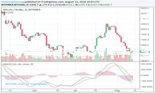 区块链钱包查询地址怎么查

在数字货币日益流行的今天，区块链钱包已成为普通用户管理和存储数字资产的重要工具。然而，许多用户在使用这些钱包时，会面临一个问题：如何查询钱包地址？这不仅关乎交易的安全性，也涉及到如何更好地管理自己的投资。因此，了解区块链钱包地址的查询方式，显得尤为重要。

什么是区块链钱包地址？
区块链钱包地址是你在区块链网络上的一个独特标识，用于接收和发送加密货币。它通常由一串字母和数字组成，可能会让人感觉有些复杂。不过，简单来说，就像是你的银行账号，用于存取资金。每当有交易发生时，收到的钱包地址便是交易的关键。

如何查询区块链钱包地址？
查询区块链钱包地址并不是一件复杂的事情。一般来说，可以按照以下步骤进行：

1. **打开你的区块链钱包**: 不管是桌面端还是手机 app，首先需要登录你的钱包账户。

2. **查找“接收”或“地址”选项**: 在主界面上会有一个“接收”或者“地址”的选项，点击进去。

3. **复制地址**: 在这里你会看到一个长串的字母和数字，这就是你的区块链钱包地址。通常还会有一个二维码，方便其他用户快速扫描。

4. **确保地址正确**: 在进行交易前，一定要确认地址的准确性。发送到错误的地址可能导致资产丢失。

区块链钱包地址查询的注意事项
在查询区块链钱包地址的时候，有一些小细节是值得注意的：

1. **安全性**: 避免在不安全的网络环境下操作，确保你的设备始终是安全的。

2. **备份地址**: 移动或者更换设备时，建议备份好你的钱包地址，确保不会丢失。

3. **定期检查**: 时常查看地址和交易记录，能帮助你及早发现异常情况。

为啥需要查询钱包地址？
许多人可能会问，查询钱包地址有什么必要呢？首先，正确的钱包地址是你顺利交易的保障，避免错误提交导致资产丢失。其次，定期监督自己的资产流动，才能及时了解和评估投资状况。此外，每个地址都有其生成的历史记录，查询它可以帮助你回溯过往的交易。

如何在公共区块链上查找交易历史？
如果你想检查某个特定钱包地址的交易历史，可以通过区块链浏览器来实现。这是一个免费的在线工具，可以查看所有公链上的数据。以下是一些主流的区块链浏览器：
- **Etherscan**: 主要用于以太坊网络，可以查询以太坊地址的交易记录。
- **Blockchair**: 支持多种区块链，你可以通过输入地址来查看其交易历史。
- **Blockchain.com Explorer**: 针对比特币的交易信息提供查询功能。

使用这些工具时，只需输入你想查询的钱包地址，浏览器就会显示该地址下的所有交易记录，包括交易金额、时间以及交易状态。

常见问题解答

1. 区块链钱包地址会改变吗？
在多数情况下，区块链钱包生成的地址是永久性的，可以无限次接收资金。不过，有些钱包应用程序为了提高安全性，会定期生成新的接收地址。因此，若你使用的是这种类型的钱包，最好在每次交易前检查一下最新的地址。

2. 钱包地址被盗怎么办？
如果你怀疑钱包地址被盗，第一步是立刻停止使用该地址，特别是接收和发送通道。如果你是热钱包用户，尽快转移资产到另一安全钱包中。在此之后，立即更换相关账户的登录信息，并加固所有账户的安全措施，启用双重认证，加强密码复杂度。此后，建议定期监控自己的账户，以便及早发现异常情况。

总结
通过以上内容，我们可以看出，查询区块链钱包地址其实是一个相对简单却非常重要的过程。无论是提升个人资产的安全性，还是管理投资，都离不开对钱包地址的充分了解与操作。然而，需要注意的是，保持安全意识才能在这个日益数字化的时代中，更好地掌控自己的财富。常常复习相关知识，及时更新安全信息，能让我们在区块链的世界中自由驰骋。

区块链钱包, 钱包地址, 钱包安全, 交易历史/guanjianci
