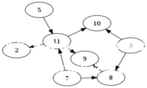 思考一个且的，选择精准的形容词修饰关键词

全面解析银行数字钱包的开头数字及其意义