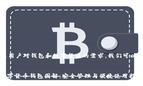 思考

为了满足用户对钱包和数字货币的需求，我们可以考虑以下


【全解】数字货币钱包图解：安全管理与便捷使用指南