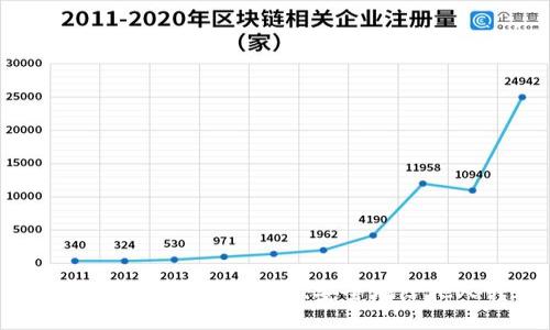 如何使用TPWallet快速、安全地给他人转账