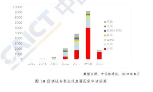 tpwallet不支持第三方这个主题涉及到数字钱包技术的现状，以及去中心化金融（DeFi）生态中用户体验的方方面面。在这篇文章中，我们将探讨tpwallet及其不支持第三方的原因、影响以及可能的解决方案，从而为您提供更深入的理解。

深入探讨tpwallet：为什么它不支持第三方？