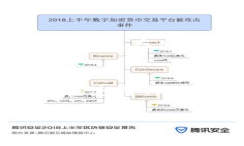 正常情况下TPWallet会被盗吗？了解安全性与防范措施

keywordsTPWallet, 数字钱包安全, 防盗措施, 加密货币保护/keywords

前言
随着加密货币的兴起，数字钱包成为了每位投资者的必备工具。然而，在使用TPWallet等数字钱包时，很多用户难免会担心安全性的问题。在谈论“TPWallet会被盗吗”这个问题之前，让我们先了解什么是TPWallet，它的主要功能是什么，以及它在保护用户资产方面的安全措施。

1. 什么是TPWallet？
TPWallet 是一种多功能数字钱包，旨在支持多种加密货币的存储、交换与管理。用户可以通过这个平台方便地访问自己的数字资产。此外，TPWallet 还提供了一系列的功能，比如链上交易、智能合约等，力求给用户带来无缝的使用体验。无论是新手还是资深玩家，TPWallet都力求在安全与便利之间找到平衡。

2. TPWallet的安全性如何？
首先，TPWallet在安全性方面采取了多重措施。它使用了先进的加密技术来保护用户数据和交易信息。这意味着即便黑客试图入侵，获取用户信息的难度也会大大增加。此外，TPWallet还专门设有安全审计团队，定期检查系统的安全漏洞，确保用户资产的安全。

3. 为什么会有人担心钱包被盗？
安全性是数字资产管理中最大的隐患之一。对于很多用户而言，数字钱包就像现实中的银行账户，但不幸的是，它并没有同样的保障。数字钱包经常面临各种安全威胁，从网络钓鱼、恶意软件到用户自身的操作失误，这些都可能导致资产的损失。因此，用户在使用TPWallet时，并且在一般情况下，保持警惕是必不可少的。

4. 如何防范TPWallet被盗的风险？
尽管TPWallet在安全性上做了很多努力，但用户也需要采取必要的防范措施，保障自己的资产安全。以下是一些有效的防盗建议：
ul
    listrong启用双重认证：/strong开启双重认证功能，增加额外的安全层。这样即便密码被盗取，黑客也无法轻易访问你的账户。/li
    listrong保管好私钥：/strong私钥是你访问数字资产的唯一钥匙，一定要妥善保管，不要和任何人分享。/li
    listrong定期更新密码：/strong最好每隔一段时间就更新一次TPWallet的登录密码，选择复杂度高的密码。/li
    listrong加密备份：/strong定期备份钱包信息，并加密保存，确保在意外情况下能够恢复。/li
/ul

5. TPWallet使用中的常见问题
很多新用户在使用TPWallet时会遇到一些疑问和问题。以下是一些常见问题的解答：

h45.1 TPWallet的交易速度如何？/h4
TPWallet的交易速度通常较快，具体速度取决于区块链网络的拥堵情况。然而，用户仍然需要根据当前的网络状况进行预估。高峰时段可能交易确认的速度会有所延迟。

h45.2 如果我丢失了私钥怎么办？/h4
私钥的丢失相当于失去了访问钱包的权限。如果私钥丢失，通常是无法找回的，因此用户必须定期备份并妥善保管私钥。建议使用保险箱或者安全云存储进行加密备份。

6. 结论
总的来说，TPWallet作为数字钱包在安全性上采取了多重措施，尽可能确保用户的资产安全。然而，用户自身的安全意识和防护措施同样重要。希望以上的信息能帮助你更好地理解TPWallet的安全性以及防盗的基本知识，减少资产被盗的风险。

延伸问题

h41. 使用TPWallet的用户资格限制是什么？/h4
TPWallet 并没有严格的用户资格限制，任何人只要有网络连接和设备便可以注册使用。然而，不同国家和地区可能会有不同的法律法规，涉及数字货币交易及存储的合法性。用户在使用TPWallet前，应该了解当地的法律法规，确保合法合规地进行数字资产管理。

h42. 使用TPWallet需要支付多少手续费？/h4
TPWallet的手续费通常依赖于特定的交易及钱包类型。对于转账与交易，用户需要支付一定的网络手续费，这些费用会因网络流量而有所变化。用户可以在使用TPWallet进行交易前，查看最新的手续费标准，以便合理安排交易成本。

希望以上内容能为您提供更为全面的理解，帮助您在使用TPWallet时保护好自己的资产安全。如果您有其他问题，欢迎留言讨论！