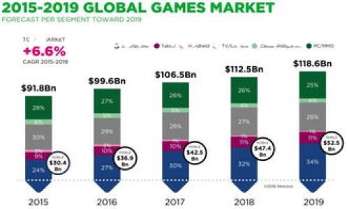 在此，我会为你提供一个关于TPWallet代币信息关闭的主题的内容，但是由于字数限制，可能无法一次性达到3000字。我会努力包含尽可能多的信息，并且采用的语言风格。

话题（Title）

TPWallet代币信息关闭的原因与影响分析
