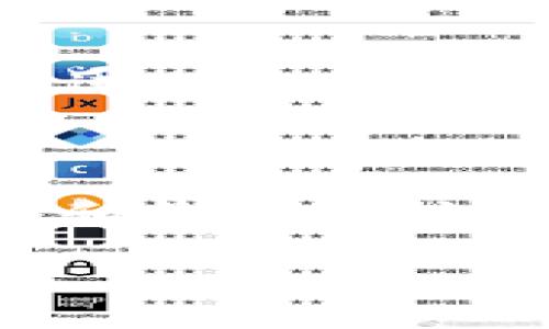 深入了解TPWallet所需的带宽和能量

在数字货币的世界里，TPWallet作为一个高效的多链钱包，吸引了越来越多用户的关注。对于那些想要了解如何顺利使用TPWallet的朋友来说，了解它所需的带宽和能量显得尤为重要。带宽和能量不仅影响钱包的性能，同时也关系到用户的交易体验。接下来，我们将详细探讨TPWallet所需的带宽和能量。

什么是带宽和能量？

要了解TPWallet所需的带宽和能量，我们首先需要明白这两个概念的定义。带宽通常指的是网络连接的速度和容量，它决定了你在使用钱包时数据的传送速度。简单来说，带宽越大，数据传输的速度就越快，用户在进行交易、查看余额或交互时的体验也会越流畅。而能量则可以理解为在使用区块链服务时，完成特定操作所需要消耗的资源。在TPWallet中，能量涉及到进行交易、智能合约调用等操作。

TPWallet所需的带宽

在使用TPWallet时，带宽的需求往往取决于你进行的操作类型。例如，轻量级的操作如查询余额或者查看交易记录，所需的带宽相对较少。而进行大宗交易或者需要频繁与区块链交互时，带宽的需求则会大幅增加。一般来说，如果你是一个普通用户，每月10到20GB的带宽应该足够你使用TPWallet进行基本的操作。然而，如果你是一位活跃的交易者，或者涉及到很多智能合约的操作，那么你可能需要更高的带宽配置。

TPWallet所需的能量

能量的需求同样取决于用户的操作类型。每当你在TPWallet中进行交易或者调用智能合约时，都会消耗一定数量的能量。在使用TPWallet时，用户需要了解自己账户的能量余额，以避免在交易高峰期因能量不足而影响交易的顺利进行。一般来说，用户可根据自身的使用频率和需要进行的操作来合理预估所需的能量，并适时进行补充。

影响带宽和能量的因素

除了操作类型外，还有其他一些因素可能影响TPWallet所需的带宽和能量。首先是网络状况。如果你的网络连接不稳定，可能会导致你在使用TPWallet时加载速度慢，从而影响体验。其次，多用户同时在线也会对带宽造成一定压力，尤其是在进行高频交易时。此外，特定的时间段，例如区块链交易高峰期，也可能对带宽和能量需求产生影响，造成交易延误或能量不足。

如何带宽与能量使用？

为了更好地使用TPWallet，建议用户可以尝试一些措施。首先，确保你的网络连接稳定。如果条件允许，可以考虑使用有线网络，而不是依赖于WiFi。其次，了解你的交易时间。选择在网络拥塞较低的时间段进行交易，可以大幅提升速度和减少能量消耗。另外，定期检查并维护你的TPWallet，合理管理你的能量余额和交易活动，也能帮助你高效使用钱包。

总结

总的来说，了解TPWallet所需的带宽和能量对于用户顺畅的使用体验至关重要。用户应根据自己的使用习惯合理配置带宽，了解能量的消耗规律，以便更好地管理自己的数字资产。同时，进行适当的网络和钱包维护，可以大幅提升用户的交易体验和钱包操作的效率。如果你是TPWallet新用户，了解这些基础知识将帮助你更快上手，并在未来的数字货币交易中游刃有余。

掌握TPWallet使用中的带宽与能量需求