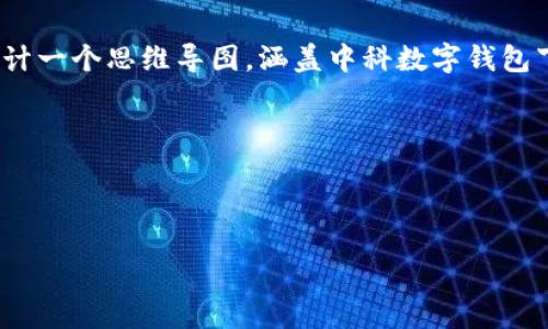 思维导图  
为了更好地组织和展现这个主题的内容，首先我们将设计一个思维导图，涵盖中科数字钱包下载的各个方面，包括特点、使用方法、优势、常见问题等。

  
下面我们将为这个主题设计一个的优质

  
便捷安全的中科数字钱包：下载安装全攻略