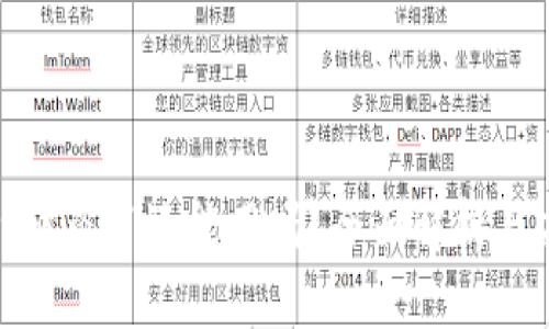 tpwallet被盗了还能用吗？全面解析与应对措施