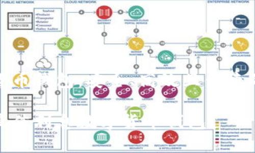 利息数字货币钱包：安全、高效且便捷的投资选择

如何选择最佳利息数字货币钱包？