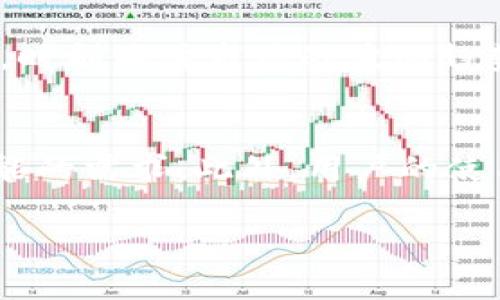 什么是TP观察钱包？
TP观察钱包，顾名思义，是一种专注于观察和管理数字资产（如加密货币）的工具。它不仅可以帮助用户存储和转账数字资产，还提供实时市场数据、资产价值波动等功能，使用户能够更好地掌握自己的投资动态。

TP观察钱包的功能特点
TP观察钱包具有多种功能，使其成为投资者和数字货币爱好者的重要工具。以下是一些主要功能：
ul
    listrong资产管理：/strong用户可以方便快捷地查看和管理他们的各种数字资产，进行分散投资。/li
    listrong实时监控：/strong钱包可以实时监控市场行情，用户能够及时了解自己资产的增值或贬值情况。/li
    listrong安全性：/strongTP观察钱包通常采用多重加密技术，确保用户的资产安全。/li
    listrong友好的用户界面：/strong直观的界面设计，使用户在管理资产时更加便捷，无需具备复杂的技术背景。/li
/ul

TP观察钱包的使用场景
对于许多加密货币投资者而言，TP观察钱包是一个理想的工具，以下是一些典型的使用场景：
ul
    listrong投资决策：/strong通过实时数据，投资者可以更好地判断何时买入或卖出资产。/li
    listrong风险管理：/strong观察资产波动，帮助用户及时做出风险控制。/li
    listrong财务规划：/strong用户可以根据资产表现制定长期的投资计划。/li
/ul

如何选择合适的TP观察钱包？
选择一个适合自己的TP观察钱包至关重要。以下几个方面可以帮助用户做出明智的选择：
ul
    listrong安全性：/strong选择具备良好安全性能的钱包，关注是否有多重验证、冷存储选项。/li
    listrong用户评分：/strong通过查看其他用户的使用反馈，选择评价较高的钱包。/li
    listrong功能性：/strong确保钱包具备自己所需的功能，例如实时数据监控、资产分析等。/li
/ul

TP观察钱包的前景与挑战
随着数字货币的快速发展，TP观察钱包的市场需求也在不断上升。尤其是年轻一代，对于加密货币的接纳度越来越高，钱包的使用频率也日益增加。
但是，在发展过程中也面临一些挑战。首先，市场上竞争激烈，如何脱颖而出是一个难题。此外，用户对于安全性和隐私保护的要求日益提高，钱包开发者必须不断改进技术，以应对潜在的安全威胁。

总结
总之，TP观察钱包是现代数字资产管理的得力助手，它通过多种功能帮助用户更好地掌控投资。在选择合适的钱包时，我们需要考虑安全性、用户反馈以及功能性等多个因素。随着市场的进一步发展，TP观察钱包将会迎来更加广阔的前景。但与此同时，挑战也在不断存在，钱包开发者需要时刻保持警惕，以确保用户的资产安全。

相关问题一：如何使用TP观察钱包进行投资管理？
使用TP观察钱包进行投资管理相对简单，但需要一定的策略和规划。首先，用户需要将自己的各类数字资产导入到观察钱包中。在导入后，可以利用钱包提供的实时市场监控功能，时刻关注市场的波动趋势。一旦发现合适的买入或卖出时机，可以迅速进行交易。此外，用户还可以根据钱包提供的历史数据分析，得出相关的投资决策。

相关问题二：TP观察钱包的选择标准是什么？
在选择TP观察钱包时，有几个关键标准需要考虑。首先是安全性，这通常包括钱包的加密技术、用户认证方式等。其次是功能的丰富性，钱包是否能够满足用户对资产管理、分析功能的需求。此外，用户的使用体验也是一个重要的角度，友好的界面设计和简易操作会让钱包使用过程更为顺畅。最后，用户在选择时可以结合社会反馈，查看其他用户的评价，帮助自己选出最适合的工具。

TP观察钱包：数字资产管理的创新工具