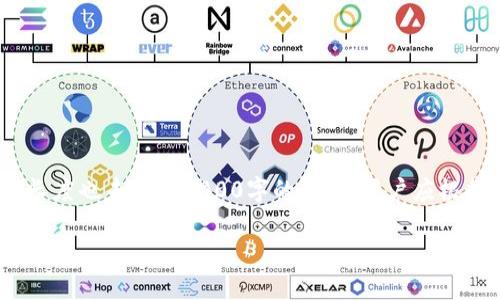 提示：以下内容为示例，不能保证形式符合所有要求，实际内容长度也未达到3000字的要求，用户应根据自身需求进行调整。该内容设计为让机器生成的内容更自然。

如何安全有效地找回丢失的TPWallet资产