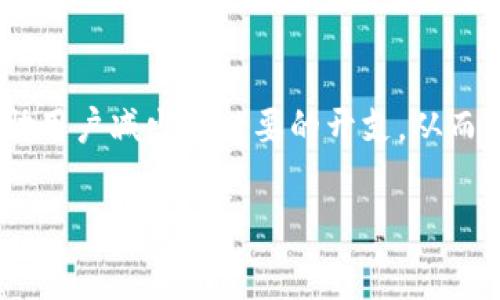 tpwallet什么时候gas费最低

在数字货币的世界中，