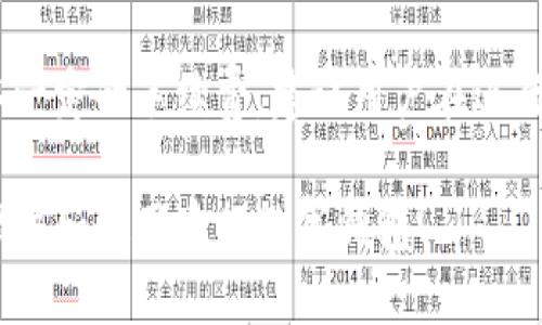 思考

在这一部分，我们要围绕“建行数字钱包”这个主题，提出一个能够吸引用户点击并适合搜索引擎（）的。

建行数字钱包：获取快速支持的客服电话与实用指南

关键词选择

br
建行数字钱包, 客服电话, 使用指南, 数字支付/guanjianci

内容结构

我们的内容将围绕如何通过建行数字钱包获得帮助，客服电话的详细信息，常见问题的解答，以及使用数字钱包的一些实用技巧，分成几个部分逐步展开。

什么是建行数字钱包？
建行数字钱包是中国建设银行推出的一种便捷的移动支付工具，通过它，用户可以进行在线支付、转账、查询余额、管理账户等多种金融服务。与传统的银行卡相比，数字钱包提供了一种更为灵活、方便的支付方式，用户只需在手机上下载相关应用，即可实现多种金融交易。

为何选择建行数字钱包？
建行数字钱包的优势在于它的安全性和多功能性。首先，建行作为一家大型国有银行，其系统备有高标准的安全保障措施，用户的信息和资金都能得到有效保护。其次，数字钱包内置多种功能，比如支付、红包、信用卡还款、理财产品购买等，能够满足用户多样化的金融需求。

建行数字钱包客服电话
假如在使用建行数字钱包的过程中遇到问题，用户可以拨打建行客服电话获取支持。根据官方信息，用户可以拨打95533进行咨询和服务支持。无论是账户问题、支付问题还是其他的疑问，客服都能提供专业的指导。此外，建行数字钱包的APP内也设有在线客服，可以直接通过在线聊天方式获取帮助，这在使用过程中尤其方便。

常见问题解答
在使用建行数字钱包时，用户们可能会遇到一些常见问题。让我们来一一解答：

h41. 如何找回忘记的登录密码？/h4
若您忘记了登录密码，可以通过建行数字钱包APP的“找回密码”功能进行重置。用户需要验证身份，输入手机验证码后，便可设置新的登录密码。确保新密码安全，不要与其他账户共用。

h42. 如何确保支付的安全性？/h4
使用建行数字钱包进行支付时，可以通过设定指纹验证或面部识别来增强安全性。此外，用户应定期检查账户的交易记录，若发现异常交易，请立即联系建行客服进行处理。保持手机和应用的及时更新，也能有效防止安全隐患。

h43. 如何进行账户余额查询？/h4
账户余额查询非常简单，用户只需登录建行数字钱包APP，在“我的钱包”页面，便能看到账户余额的详细信息。此外，用户也可以通过拨打客服电话95533进行语音查询，或者通过短信服务了解账户余额。

h44. 如何进行退款操作？/h4
若您在使用数字钱包进行购物后需要退款，可以进入“我的交易”页面，找到相关的交易记录，选择申请退款。但请注意，不同商家的退款政策可能不同，因此建议提前查看相关条款。

如何有效使用建行数字钱包？
有效使用建行数字钱包，不仅能够提高用户的生活便利性，还能让您的财务管理更为高效。以下是一些实用的小建议：

h41. 定期检查账户交易记录/h4
建议用户定期登录建行数字钱包APP，查看交易记录，明确每笔交易的去向和用途。这不仅能够帮助您更好地管理自己的财务，也能及时发现异常交易，确保账户安全。

h42. 使用便捷的支付功能/h4
数字钱包内的“扫一扫”功能，可以让您在购买商品时直接通过二维码进行支付，这大大提高了结账的效率。此外，您还可以通过短信或聊天软件发送红包，让亲友更方便地收款。

h43. 充分利用理财功能/h4
建行数字钱包内提供多种理财产品供用户选择，合理配置自己的资产，能够为您带来额外的收益。根据自己的风险承受能力选择合适的理财产品，让理财成为生活的一部分。

总结
建行数字钱包无疑为用户提供了便捷、高效的金融服务。通过了解客服电话和常见问题的解决方案，我们能够更好地应用这一工具，享受数字支付带来的便利。在今后的生活中，我们希望大家都能有效利用建行数字钱包，享受更轻松的财务管理体验。

相关问题

1. 建行数字钱包的隐私安全如何保障？
2. 使用建行数字钱包是否收取额外费用？

相关问题一：建行数字钱包的隐私安全如何保障？
建行非常重视用户的隐私安全，采取了多种措施来保障用户的数据安全。所有的用户信息均经过加密处理，避免未经授权的访问。此外，数字钱包的交易记录保留了详细的审计日志，确保透明度和追溯性。用户只需注意个人设备的安全，不随意与他人分享自己的密码及账户信息，这样能够有效减少隐私泄露的风险。

相关问题二：使用建行数字钱包是否收取额外费用？
一般情况下，使用建行数字钱包进行支付或转账是免费的。但在特定情况下，例如具有一定额度的跨行转账或使用某些专业金融服务时，可能会收取一定的手续费。建议用户在进行大额交易前，充分了解相关的费用信息，确保自己的权益不受损。

综上所述，建行数字钱包在日常生活中带给我们许多便利的同时，我们也需保持警惕，确保我们的信息和资金安全。希望以上内容能帮助您更好地理解和使用建行数字钱包！