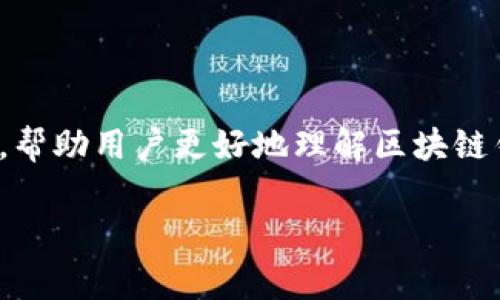 说明：我们将围绕“区块链钱包是不是诈骗行为”这个话题进行深入探讨，帮助用户更好地理解区块链钱包的本质以及如何识别潜在的诈骗行为。以下是经过的和相关关键词。

区块链钱包解密：警惕潜在诈骗行为的真实内幕