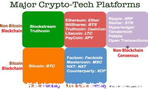 
轻松指南：如何通过TPWallet将数字货币提币到交易所