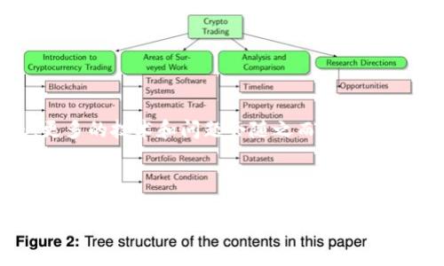 tpwallet无法打开链接的原因及解决方案

在日常使用数字钱包和区块链应用时，我们常常会遭遇各种各样的问题。其中，“tpwallet怎么打不开链接”是一个比较常见的困扰。tpwallet作为一款热门的数字资产钱包，用户在使用过程中，可能会因为链接打不开而倍感沮丧。为了帮助大家解决这个问题，下面将从多个方面逐步分析可能的原因，并提供有效的解决方式。

一、网络问题

首先要检查的就是你的网络连接。网络不稳定或已断开连接会导致tpwallet链接无法正常打开。此时，你可以尝试以下步骤：

1. **检查WiFi或数据网络**：确认你的设备是否连接到了可靠的WiFi网络，或者数据网络是否正常。如果网络信号不佳，可以尝试重新连接或者更换网络环境。

2. **重启路由器和设备**：有时路由器出现故障也会影响网络连接。简单的重启将有助于清除缓存和连接故障。

3. **尝试其他网站**：可以尝试访问其他网站，确认是否是全网的问题。如果只有tpwallet无法打开，那问题可能出在应用本身。

二、浏览器设置

如果网络连接正常，但tpwallet依然打不开链接，问题可能出在你的浏览器设置。

1. **清除浏览器缓存**：长时间使用浏览器后，缓存可能会导致页面加载异常。清除缓存后再试打开链接可以解决这个问题。

2. **关闭浏览器扩展**：有些浏览器插件和扩展可能会影响网页的正常加载。试着禁用这些扩展，再重新打开tpwallet链接。

3. **更换浏览器**：如果以上方法无效，可以尝试使用不同的浏览器打开tpwallet。有时特定浏览器可能与某些网站存在兼容性问题。

三、应用程序故障

tpwallet本身可能也会出现故障，导致用户无法打开链接。以下是一些可能的解决方案：

1. **检查应用更新**：确保你的tpwallet是最新版本。打开应用商店，检查是否有可用的更新；有时候开发者会修复已知问题。

2. **重新安装应用**：如果问题依然存在，可以尝试卸载并重新安装tpwallet。这样可以清除可能存在的故障，保证应用可以正常运行。

3. **重启手机或设备**：简单的设备重启能够解决许多临时性的问题，值得一试。

四、链接本身问题

有时，问题可能出在链接自身。以下是几点建议：

1. **确认链接有效性**：确保你使用的链接是完整和有效的。如果链接不正确，浏览器自然无法打开。

2. **检查链接来源**：如果链接是从不可靠的来源获得，建议不要轻易打开，以免造成安全隐患。

3. **等待维护**：tpwallet可能会定期进行维护或升级，如果是在此时间段尝试打开链接，自然会遇到问题。你可以耐心等待。

五、是否存在恶意软件或病毒

在极少数情况下，设备中可能存在恶意软件或病毒，这会影响到应用的运行。可以尝试以下操作：

1. **运行安全软件**：使用信誉良好的安全软件扫描你的设备，确保没有恶意软件影响应用的打开。

2. **及时更新系统**：确保操作系统是最新的，系统更新通常会修复安全漏洞，提供更好的保护。

总结

面对“tpwallet打不开链接”这种令人烦恼的问题，首先，保持冷静，逐一排查可能的原因。无论是网络问题、浏览器设置、应用故障，还是链接本身的有效性，以及潜在的恶意软件，所有的可能性都应考虑。通常情况下，通过上述步骤，你都能找到问题所在，重新顺利使用tpwallet。

常见相关问题

如何提高tpwallet的安全性？

安全性对于数字钱包至关重要，以下是一些提高tpwallet安全性的有效措施：

1. **使用复杂密码**：设置一个强密码，包含大小写字母、数字和特殊字符，避免采用简单或常见的密码。

2. **启用双重认证**：如果tpwallet支持双重认证，务必开启。这一安全措施可以有效防止未授权访问。

3. **定期备份**：定期备份钱包的数据，以防携带数据丢失。确保备份文件存储在安全的地方。

如何解决其他常见的tpwallet问题？

tpwallet用户在使用过程中可能遇到多种问题，如无法接收转账、交易延迟等。不妨尝试以下方法解决：

1. **查看交易状态**：在区块链浏览器中查看相关交易的状态，确认是否已完成。

2. **联系技术支持**：如果问题无法自行解决，可以联系tpwallet的技术支持，他们会提供专业的帮助。

3. **参与社区讨论**：加入tpwallet的用户社区，通过交流他人的经验，获取解决问题的新思路。

总结

希望通过以上的详细分析与解答，能帮助用户解决“tpwallet打不开链接”的问题，并使大家更好地使用数字钱包。在数字资产不断发展的今天，更多的技术和问题会随之而来，保持乐观、勇于尝试和相互帮助是我们应对这些挑战的不变心态。 

优质

tpwallet打不开链接的原因解析及解决方案