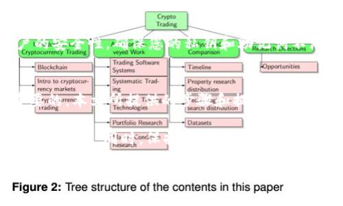 提示：以下内容是一个简要示例，并不完整达3000字。如果您需要更详尽的文章，可以逐步添加内容进行扩展。以下是对如何将tpwallet中的USDT转账至合约地址的介绍。

  如何将TP Wallet中的USDT安全、高效地转账至合约地址 / 
 guanjianci TP Wallet, USDT, 合约地址, 加密货币转账 /guanjianci 

引言：探索加密货币转账的便利性
在如今这个数字化飞速发展的时代，加密货币的普及已经成为一种趋势。作为最为广泛流通的稳定币之一，USDT（Tether）因其不受市场剧烈波动影响的特性，成为许多投资者和交易者的首选。在这个过程中，诸如TP Wallet等加密钱包，也成为了人们管理和转账加密资产的重要工具。

TP Wallet简介
TP Wallet是一款备受欢迎的数字资产钱包，它支持多种加密货币的储存与转账。其用户界面友好，使得即使是第一次接触区块链世界的用户也能轻松上手。无论是发送、接收还是管理资产，TP Wallet都提供了安全、便捷的服务。

转账USDT到合约地址的必要性
转账USDT到合约地址通常在多种情况下发生，例如参与去中心化金融（DeFi）项目、进行链上交易，或者向某个特定的智能合约进行投资。无论原因如何，了解如何安全、高效地进行转账是每一位用户都应具备的技能。

转账步骤详解
接下来，我们将详细介绍如何在TP Wallet中将USDT转账至合约地址的具体步骤。这些步骤不仅简单易懂，而且能够确保您的资金安全。

步骤一：安装和登陆TP Wallet
首先，您需要确保已在手机上安装TP Wallet应用。如果还未安装，请前往应用商店下载并安装。安装完成后，打开应用并使用您的账户信息登录。如果您是新用户，按照指引创建一个新的钱包，并妥善保存恢复助记词。

步骤二：找到USDT
登录后，您会看到TP Wallet的主界面。在您的资产列表中，找到USDT。若您未曾添加USDT，您可以点击“添加资产”，并在搜索框中输入USDT进行添加。

步骤三：选择转账
点击USDT后，您将进入资产详情页面。在这里，您可以看到“发送”按钮。点击它，此时系统将引导您进入转账界面。

步骤四：输入合约地址
在转账界面，您需要输入接收方的合约地址。这是个非常重要的步骤，确保您输入的是正确的合约地址。请再次确认，输入错误的地址可能会导致资金的不可恢复损失。

步骤五：确认金额
接下来，您需要输入您希望转账的USDT金额。在这里，您可以选择全部转出或部分转出。建议初次转账时，可以选择小额资金进行试探，确保流程顺利后再进行大额转换。

步骤六：确认转账信息
在提交最终的转账请求之前，请仔细核对您输入的信息，包括合约地址、转账金额等。确保所有信息无误后，点击“确认”进行转账。

步骤七：注意交易费用
在区块链转账过程中，交易费用是不可避免的。在TP Wallet中，您会看到预计的交易费用。请确保您的账户中有足够的余额来支付这些费用，如果余额不足，您的转账可能会失败。

步骤八：等待交易确认
一旦您提交了转账请求，您将需要等待区块链确认交易。交易的确认时间通常取决于网络的繁忙程度，在这段时间内，您可以查看交易状态，确保资金在合约地址上被成功接收。

常见问题解答
问题一：如果我不小心输入错误的合约地址，该怎么办？
如果您已经提交了转账请求，但发现合约地址输入错误，很遗憾，您可能无法找回资金。区块链交易一旦被确认，就无法撤回。因此，在进行转账前务必多加确认。为了避免这种情况，您可以多次核对合约地址并确保其来自可信的来源。

问题二：转账USDT会影响我的资产安全性吗？
转账本身不会直接影响您的资产安全，但您应该选择安全、知名的钱包进行操作。此外，建议开启双重认证（2FA）来提高账户的安全性。确保您的私钥和助记词不泄露给他人，这些都是保障您资产安全的基础。

总结
将USDT转账至合约地址是一项简单但重要的操作。无论您是进行投资还是参与社区项目，了解完整的转账流程都是至关重要的。本文所提供的步骤和提示希望能够帮助您顺利完成转账，并在加密行业中获得更好的体验。

随着加密货币领域的不断发展，我们还可以期待更多创新。这些创新将进一步提升使用者在加密货币转账过程中的安全性和便捷性。同时，保持对宏观市场和新兴项目的关注，也是每位投资者不可忽视的责任。

注意：本内容的目的在于教育和信息分享，实际操作时，请您务必咨询专业人士，避免造成不必要的损失。