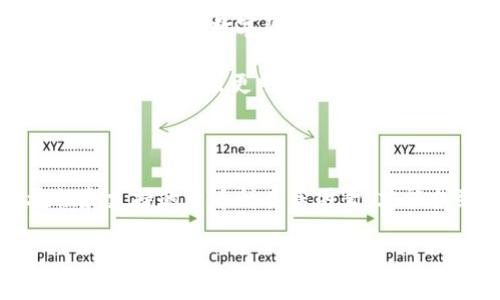 在回答“数字货币钱包能开几个银行”这个问题之前，我们先理解一下数字货币钱包的含义及其与传统银行的联系。

数字货币钱包是什么？

数字货币钱包，顾名思义，是用于存储和管理数字货币的工具。与传统的银行账户相比，数字货币钱包更具灵活性和便捷性。用户可以通过这些钱包来发送、接收及管理不同类型的加密货币，如比特币、以太坊等。钱包的类型多种多样，其中包括软件钱包、硬件钱包和纸钱包等，每种都有其独特的优势和使用场景。

数字货币钱包与银行的区别

虽然数字货币钱包和银行都提供了存储资金的功能，但它们在运作方式、管理机制和安全性上有明显的区别。首先，银行是传统金融体系的一部分，受到政府和金融监管机构的监管，而数字货币钱包通常不受这些限制，用户拥有更高的匿名性和自主权。此外，数字货币钱包的使用通常不需要繁琐的开户程序，让用户可以随时随地访问自己的资金。

一个钱包能关联多个银行账户吗？

具体来说，数字货币钱包本身并不能“开银行”，但用户可以在一个钱包中关联多个银行账户。很多数字货币服务平台允许用户用银行账户来充值和提现数字货币。这样一来，用户只需一个数字货币钱包，便可以管理与多个银行账户的资金往来。普遍的做法是，将银行账户与数字钱包进行绑定，这样用户可以方便地进行交易，而不用频繁切换不同的银行账户。

数字货币钱包的使用限制

尽管一个数字货币钱包可以关联多个银行账户，但在实际使用中，可能会受到很多限制。比如，有些平台规定用户最多只能绑定特定数量的银行账户，或者对每次资金转出和转入的金额设定上限。这些限制主要是为了防范欺诈行为和保护用户的资金安全。

选择适合的数字货币钱包

选择一个好的数字货币钱包是保障资产安全的重要步骤。市场上有很多种钱包，用户需要根据自身的需求进行选择。一些钱包提供更强的安全保障措施，如多重签名和二次验证功能。而另一些钱包则更强调使用的便捷性，适合那些频繁进行交易的用户。选择时还可以考虑钱包的用户评价、历史安全事件以及开发团队的信誉等。

常见的问题

在使用数字货币钱包时，许多用户可能会遇到一些常见问题。接下来，我们将详细介绍两个相关的问题，希望能够帮助到大家。

问题一：数字货币钱包安全吗？

安全性永远是用户在选择数字货币钱包时最关心的问题之一。数字货币钱包的安全性主要取决于多个因素，包括钱包种类（在线钱包、离线钱包）、开发团队的信誉、用户自身的安全意识等。

在线钱包相比离线钱包更加便捷，但安全性相对较低，因为它们更容易受到黑客攻击。因此，如果你持有较大数量的数字货币，使用硬件钱包（即离线钱包）是一个更安全的选择。此外，用户应该定期更新密码，启用双重身份验证，并对钱包进行备份，以确保即便丢失访问权限也能找回资产。

问题二：如何选择适合自己的数字货币钱包？

选择适合的数字货币钱包，不仅要考虑安全性，还要考虑使用的便捷性以及对不同数字货币的支持情况。首先，用户需要明确自己主要进行哪些类型的交易，是否需要频繁买卖数字货币，还是长期持有资产。不同的需求会对应不同的选择。

其次，检查钱包支持的货币种类。有些钱包支持多种数字货币，而有些则可能只支持一种，选择时要注意。此外，阅读用户评价和评论可以帮助你了解其他人的使用体验，从而做出更明智的选择。

总结

数字货币钱包虽然不能开设传统银行，但却能灵活关联多个银行账户，带来更便捷的资金管理体验。在选择数字货币钱包时，用户需要综合考虑安全性、使用便捷性和支持的货币种类等因素，才能找到最适合自己的选择。同时，提升自身的安全意识和保护措施，也是保障资金安全的重要环节。

怎么选择适合自己的数字货币钱包？