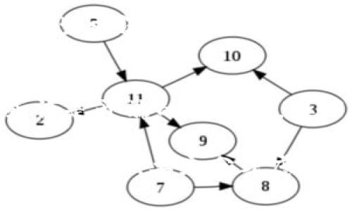 数字钱包越来越成为现代消费的一部分，尤其是在校园或企业内部的食堂。给数字钱包里的食堂命名，不仅需要考虑其功能性，还要注入一些创意和情感。接下来，我们将探讨如何为数字钱包中的食堂取一个吸引人且贴近用户需求的名字。

理解用户需求
在考虑食堂名字之前，首先要明确目标用户是谁。是大学生、学校教职工，还是公司员工？了解用户的年龄、文化背景以及他们的日常需求，可以帮助我们找到更贴切的名称。

注入情感与文化
一个好的名字应该能够引起情感共鸣，传达出某种文化或情绪。例如，大学食堂可以用一些充满青春气息的名字，而公司食堂可以选择更加专业或轻松的名称。

结合数字钱包的特点
考虑到数字钱包的特性，可以融入一些现代科技感的元素。比如，可以用“智”字，来传达它的科技感，同时也能够让名字更具吸引力。

创意命名示例
以下是一些可能的食堂名字示例，可以根据场所的特点进一步调整：
ul
    li青春味道：适合大学生食堂，传达年轻、活力的感觉。/li
    li智享餐厅：强调数字钱包的智能特点。/li
    li美味云端：结合数字钱包的虚拟特性，暗示方便随时可享受的美味食物。/li
    li食趣空间：营造轻松愉悦的用餐环境，吸引年轻用户。/li
/ul

关键词和搜索
对于而言，选择合适的关键词非常重要。相关的关键词可以是：
数字钱包, 食堂名字, 餐厅命名, 用户需求/guanjianci

总结与思考
在为数字钱包食堂取名时，保持创意思维，关注用户需求以及情感共鸣，这些都是至关重要的。一个吸引人的名字不仅能够提升用户体验，还能在一定程度上提高食堂的知名度和使用频率。

相关问题解答

1. 如何通过名字提升食堂的吸引力？
一个有吸引力的食堂名字，可以通过多种方式提升它的吸引力，比如创造性地运用流行语、现代感的词汇与传统元素的结合。名字应该能反映出食堂的特色和文化，增加好奇心。
ul
    li使用流行词汇：目前流行的词汇或短语可以让名字显得时尚且贴近年轻人的心。/li
    li强调健康和美味：现代人对饮食的要求更加注重健康，可以在名字中强调这点，比如“绿意厨房”。/li
    li文化融合：加入一些地方性或民族性的元素，让名字更加多元化和丰富。/li
/ul

2. 社交媒体在食堂命名中的作用是什么？
社交媒体是现代社会中非常重要的沟通平台，食堂的名字如果能够在社交媒体上引发话题，将极大提升其知名度。可以在命名时考虑使用能引起讨论的元素，比如“点赞餐厅”或“打卡美食”，这样更容易被分享。
ul
    li创造话题性：选择一些易于传播和讨论的名字，能够引起互动和分享。/li
    li利用标签：在社交媒体上使用适当的标签，可以提高曝光率，吸引更多的目标用户。/li
    li与用户互动：在社交平台上，可以鼓励用户为食堂命名，每个名字都会讲述一个故事，这样可以让他们产生更深的情感联结。/li
/ul

最终，无论是通过有趣的名称，还是通过积极的社交互动，食堂的吸引力都能够显著提高。而一个好的名字或许是开端的第一步，接下来需要兼顾餐饮品质和服务质量，才能让用户体验更上一层楼。

通过上面的讨论，我们可以看到，一个优秀的名字不仅仅是一个标签，它能够传递文化、情感和理念。在命名的过程中，要充分考虑目标用户的需求，并与数字钱包的特点结合。希望以上的建议和示例，能够为您提供一些有价值的启示！