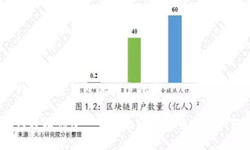 比特币加密钱包的创建指南

如何轻松创建一个安全的比特币加密钱包？