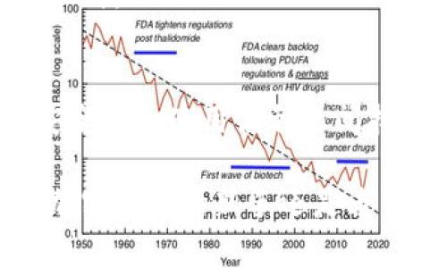   如何在不开放网络的情况下使用TPWallet？ / 

 guanjianci TPWallet, 区块链钱包, 离线使用, 网络安全 /guanjianci 

什么是TPWallet？
TPWallet是一款备受欢迎的区块链钱包，它建立在去中心化的理念上，允许用户安全地存储和管理加密货币。这个钱包的设计初衷是为了提供一种简单、便捷的方式来进行数字货币交易，同时确保用户的隐私和安全。TPWallet不仅支持多种加密资产，还拥有丰富的社区支持和持续的功能更新。

我能否在不连接网络的情况下使用TPWallet？
对于许多人来说，安全是使用加密货币时最关注的因素之一。许多用户希望在尽可能减少网络风险的情况下管理自己的数字资产。那么，TPWallet是否允许在不连接互联网的情况下使用呢？
简而言之，答案是肯定的！TPWallet支持离线模式，这意味着用户可以在没有网络连接的情况下进行某些操作。这极大地增强了安全性，让用户可以避免潜在的网络攻击和盗窃风险。

TPWallet的离线使用如何实现？
在TPWallet中，您可以通过生成离线钱包来实现离线存储。这是一个相对简单的过程，主要包括以下几个步骤：
ol
  listrong下载TPWallet应用程序/strong：首先，确保您在可信的渠道下载TPWallet应用，例如官方网站或可信的应用商店。/li
  listrong生成私钥/strong：打开应用后，您可以选择生成一个新的钱包。在这个过程中，系统将为您生成一个私钥。请务必将它保存在安全的地方，因为这是您访问资产的唯一凭证。/li
  listrong生成助记词/strong：为了进一步增强安全性，TPWallet会为您提供一组助记词。这些助记词可帮助您在需要时恢复钱包，务必将它们妥善保管。/li
  listrong离线使用/strong：当您生成了私钥和助记词后，您就可以在没有网络的情况下存储它们，而不必担心安全问题。您只需在需要交易时，再连接网络来进行所需的确认和操作。/li
/ol

离线使用TPWallet的优势
选择在离线环境中使用TPWallet有几个显著的优势：
ul
  listrong更高的安全性/strong：离线存储可以有效避免黑客攻击、病毒感染和在线诈骗等风险。/li
  listrong数据隐私保护/strong：没有网络连接，您就不必担心您的数据会被上传或泄露到云端。/li
  listrong持久保存资产/strong：通过离线存储您的私钥和助记词，即使设备损坏或丢失，您也能依然通过这些信息找回自己的资产。/li
/ul

用户在离线使用TPWallet时会遇到哪些问题？
尽管离线使用TPWallet带来了许多好处，但用户在实际操作中可能会遇到一些挑战：
ul
  listrong交易确认时间较长/strong：在离线状态下，您无法立即确认交易，这可能导致交易延迟。/li
  listrong操作复杂性/strong：对于初学者来说，这个过程可能显得有些复杂，特别是在必要时如何恢复钱包，需要仔细理解与实践。/li
/ul

常见问题解答
h41. 如何安全地存储私钥和助记词？/h4
安全地存储私钥和助记词非常重要。建议您把它们写在纸上，存放在防水、防火的地方（如保险箱），并且不要保存在电子设备上。如果需要，您可以选择备份多个副本，确保在不同地点都有安全的存放地点。

h42. 我可以在一个设备上使用多个TPWallet吗？/h4
是的，您可以在一个设备上使用多个TPWallet。每个钱包都与其独特的私钥和助记词相关联，只要您确保将每个钱包的信息分开存储，就不会出现混淆。

总结
在如今数字货币日益流行的时代，TPWallet作为一款优秀的区块链钱包工具，其离线使用的特点无疑为用户提供了更高的安全选择。在保持网络安全性和使用便利之间找到一个平衡点，是每位数字资产持有者都需要考虑的问题。通过妥善管理您的钱包信息，您将能够在安全、私密的环境中安心享受加密货币的乐趣。

通过以上的介绍，我们希望能够为您解答关于TPWallet的疑惑，同时提供一些实用的建议，帮助您在数字资产管理中做出更明智的选择。无论您是加密货币的新手还是老手，理解如何安全、有效地使用TPWallet都是非常关键的一步。