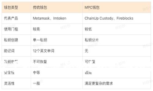 TPWallet卖币需要输入密码吗？揭秘安全保障与操作流程