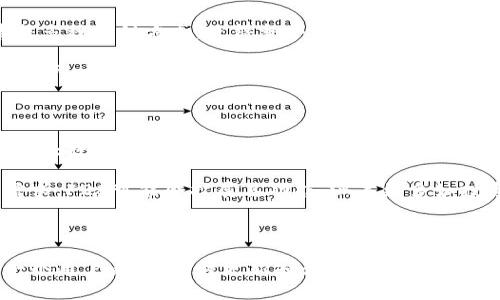 什么是数字钱包F28？

在当今这个数字化飞速发展的时代，数字钱包已成为我们日常生活中不可或缺的一部分。其中，数字钱包F28凭借其先进的技术与用户友好的界面，逐渐吸引了越来越多的用户。F28不仅仅是一个简单的支付工具，它还兼具了安全性、便捷性和多功能性，为用户提供了全新的数字金融体验。

数字钱包F28的主要特点

数字钱包F28拥有众多吸引人的特点，这些特点使其在功能上与其他数字钱包形成了鲜明的对比。首先是极高的安全性。F28集成了多重加密技术，用户的账户信息和交易记录都得到了严格的保护。此外，F28还使用了生物识别技术，如指纹和面部识别，以确保只有真正的用户才能访问钱包，进一步增强了安全性。

其次是极致的用户体验。F28的软件界面设计，用户可以轻松找到所需的功能，如转账、支付、账单管理等。即使是技术小白，也能轻松上手，享受数字钱包的便利。

最后，F28支持多种货币、多种支付方式，使得无论身处何地的用户都能轻松进行国际支付。这种灵活性和方便性，为用户提供了更加自由和便捷的支付体验。

数字钱包F28的使用场景

F28的使用场景非常广泛，不仅限于网络购物。我们可以在以下几个场景中畅享F28带来的便捷：在咖啡馆通过扫码支付，一键转账给朋友，甚至在旅行中使用外币兑换功能，都是F28的强项。尤其是在跨国旅行时，F28实现了货币一键兑换，省去了换钱的繁琐。

另外，一些商家还与F28进行了合作，推出特定的优惠活动，让使用F28支付的用户能够在购物时享受打折优惠。对于喜爱购物的用户来说，这是一个再好不过的好消息了。

如何开始使用数字钱包F28？

如果你已经被数字钱包F28的魅力吸引，接下来该如何开始使用呢？其实非常简单！只需几个步骤，就能够快速上手。首先，你需要在应用商店中搜索“F28”，下载并安装该应用。在安装完成后，打开应用并进行注册，按照提示输入个人信息，完成身份验证。

为了更好地保障你的资金安全，建议用户设置一个强密码，以及启用双重身份验证。这样，即使有人获取了你的账户信息，也无法轻易地进行操作。

注册完成后，你可以绑定银行账户或信用卡，以便进行充值和支付。一些用户可能会担心资金安全问题，但请放心，F28采用了行业最高标准的加密技术，确保你的资金安全。

数字钱包F28在安全性上的优势

在谈到数字钱包时，安全性无疑是一个最受关注的话题。F28在安全性上采取了多层保护机制。首先，通过256位加密技术，对所有交易数据进行加密传输，确保用户的个人信息与资金绝对安全。其次，F28还建立了监测系统，实时监控任何可疑活动，若发现异常，系统会立即采取措施。

除了以上措施，F28还提供用户保障服务。倘若用户遇到资金损失等问题，F28会根据具体情况进行赔偿，为用户的使用提供了一层额外的安全罩。

如何确保数字钱包F28的安全性？

虽然F28在安全性上做得相当出色，但我们作为用户，也需采取一些额外的保护措施。以下是一些实用的建议：首先，务必为你的F28账户设置复杂且不易被猜测的密码，避免使用生日或简单的数字组合。其次，开启双重身份验证功能，增加额外的安全保护。

另外，定期检查账户的交易记录，发现可疑交易要及时联系F28客服进行处理。最后，永远不要在公共Wi-Fi环境下进行与资金有关的交易，这样能有效减少信息被盗的风险。

总结

数字钱包F28凭借其安全性、便捷性和多功能性，为我们的日常支付方式带来了全新的选择。随着生活节奏的加快，数字钱包的使用越来越普及，F28顺应这一潮流，为用户提供了更加便利的消费体验。只需简单几步，你就能够享受到F28所带来的数字金融新时代。期待越来越多的人能够加入这一行列，体验这份便捷与乐趣。

bianoti数字钱包F28 - 安全性与便捷性的完美结合/bianoti
数字钱包, 安全支付, 便捷生活, F28特色/guanjianci

---

相关问题探讨

1. 数字钱包F28如何与传统支付方式相比？

数字钱包F28的出现，可以说是对传统支付方式的一次颠覆。传统支付方式通常需要现金、银行卡等实体工具，而F28则能够在一个应用中集成多种支付方式，使得整个支付过程更加顺畅。比如，当我们在商店购物时，传统方式需要携带钱包，而F28用户只需用手机扫一下二维码就能完成支付，省去了很多麻烦。

另外，在安全性上，F28采取的加密技术远超过传统方式，这让用户在进行交易时，内心也多了一份踏实。然而，尽管F28有众多优势，在某些场景下，比如小额现金交易，传统支付方式仍然不可或缺。因此，我们只能说，数字钱包F28与传统支付方式各有优劣，关键在于用户的具体需求。

2. 数字钱包F28未来的发展趋势是什么？

展望未来，数字钱包F28的发展趋势将非常值得期待，尤其在技术的不断进步与大众消费观念的转变下。首先，F28可能会更加注重人工智能和大数据的应用，通过分析用户消费习惯，为用户提供个性化的服务与建议，提升用户体验。

其次，伴随区块链技术的兴起，F28未来也可能将更多区块链元素融入支付系统，以提高安全性并降低交易成本。此外，面对不断变化的市场需求，F28可能会扩展其功能，涵盖更多如投资理财、信用卡管理等一系列金融服务。

总的来说，数字钱包F28作为未来金融的一部分，必将在科技和趋势的引领下，创造出更多可能性，为用户的生活带来更大的便利。

通过以上内容，相信大家对数字钱包F28有了更深入的了解。它的安全性、便捷性，使得我们在日常生活中越来越依赖这种支付工具。对于每一个用户来说，及时更新知识、了解新功能，才能最大程度地享受数字钱包的便捷带来的生活变化。