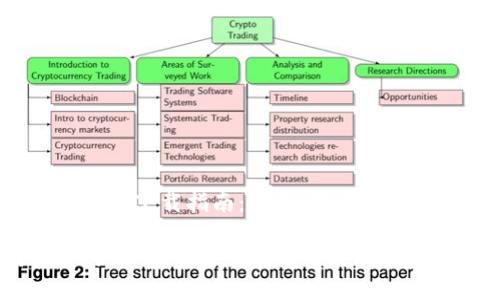 数字货币钱包下载指南：安全、便捷、推荐优质选项

如何安全、高效地下载数字货币钱包