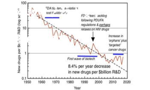 了解TPWallet中的SHIB代币

在加密货币的广阔海洋中，SHIB（Shiba Inu）无疑是备受瞩目的一个代币。作为一种 meme 代币，SHIB 的热度在于它活跃的社区文化以及独特的品牌形象。而 TPWallet 则是一个用户友好的多链钱包，支持多种加密资产的存储和管理。那么，问题来了：在 TPWallet 中，SHIB 是哪个代币呢？在本文中，我们将详细探讨这一话题，帮助你更好地理解 SHIB 的地位和应用。

什么是SHIB代币？

SHIB（Shiba Inu）代币最初是为了向流行的狗狗币（Dogecoin）致敬而创建的，它的 logo 是一只可爱的柴犬，吸引了众多加密货币爱好者的关注。尽管SHIB最初是一个模仿作品，但它在2021年的加密货币牛市中迅速崛起，吸引了无数投资者的目光。其社区自称为“Shiba Inu 生态系统”，不仅推动了代币的流通，还创建了诸如“Shibaswap”的去中心化交易平台。

TPWallet与SHIB的关系

TPWallet 是一个多功能的加密货币钱包，支持多种区块链资产的存储、管理和交易。用户可以通过 TPWallet 管理各种代币，包括 SHIB。在 TPWallet 的界面中，用户可以轻松找到 SHIB，因为它是该钱包支持的代币之一。

具体来说，如果你在 TPWallet 中想要寻找 SHIB，通常可以通过代币列表进行搜索，或者在你持有的资产中查看。不同于某些钱包，TPWallet 提供了清晰的界面，使用户可以快速定位到他们需要的代币。

如何在TPWallet中添加和管理SHIB？

如果你已经有了 SHIB 并想在 TPWallet 中管理它，这里有几个简单的步骤：

ol
  li打开 TPWallet 应用，确保你的钱包已正确设置并连接到网络。/li
  li在主界面上，寻找“添加代币”或类似的选项。/li
  li在搜索框中输入“SHIB”，然后选择相应的代币。/li
  li确认添加后，你将能在你的资产列表中看到 SHIB。/li
/ol

一旦添加成功，你可以随时查看 SHIB 的实时价格、交易记录以及余额等信息。这种简易的操作方式对于新手和老手用户都显得尤为友好。

SHIB的未来前景

在谈到任何加密货币时，未来的前景都是投资者最为关心的问题之一。SHIB 虽然是一种 meme 代币，但其背后有强大的社区支持以及不断扩展的生态系统，这为它的未来发展提供了可能性。例如，Shiba Inu 团队正在不断推出新的项目，包括去中心化交易平台、NFT市场等，都为该代币赋予了新的实际应用场景。

当然，投资加密货币始终伴随着风险。SHIB 的价格波动可能相当剧烈，因此投资者应该谨慎并理性分析市场动态。在 TPWallet 中及时查看SHIB的价格变化，将能够帮助投资者做出更明智的决策。

总结

在 TPWallet 中，SHIB 是一种备受关注的代币，它不仅影响着无数投资者的心情，也在一定程度上推动了整个加密市场的发展。通过 TPWallet，用户可以轻松地管理、交易和查看 SHIB 的动态。正如同其他加密资产一样，SHIB 的未来充满了不确定性，用户在享受投资乐趣的同时，也需要保持警惕，理性投资。

最后，希望通过本文的介绍，能够帮助你更深入地了解 TPWallet 中的 SHIB 代币，以及它在未来可能带来的机会与挑战。

相关问题探讨

h4问题一：SHIB的投资风险是什么？/h4

在开始投资 SHIB 前，了解其潜在的风险是非常重要的。首先，SHIB 本质上是一种 meme 代币，其价格波动主要受市场情绪和社交媒体热度的驱动。这意味着，尽管它可能会因为某些事件或消息而迅速上涨，但同样也会因为负面消息而迅速下跌。例如，2021 年的牛市期间，SHIB 的价格暴涨，但随后的市场调整却让不少投资者损失惨重。

此外，SHIB并没有传统公司那样稳定的盈利机制。因此，持有 SHIB 的人应该有承受亏损的心理准备，决策时应谨慎。投资于加密货币，特别是像 SHIB 这样的高波动代币，始终伴随着风险。理性的投资策略和信息收集是降低风险的关键。

h4问题二：如何安全存储SHIB和其他加密资产？/h4

存储 SHIB 和其他加密资产时，安全性是头等大事。首先，选择一个可靠的钱包至关重要。TPWallet 作为一个用户友好的钱包，提供多种安全功能，例如两步验证和加密存储，帮助用户防止资产被盗。

同时，用户在使用 TPWallet 或其他任何数字钱包时，都应该定期更新密码，并避免使用简单和易猜的密码。此外，最好将一部分资产存储在硬件钱包中，这种办法能有效地隔离网络风险。

最后，随时保持对市场动态的关注，做好资产管理和风险控制，才能让你的投资更趋安全。在加密投资的世界中，唯有安全与风险并存，才能更好地掌控未来。