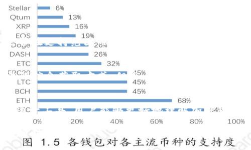   如何使用TPWallet查看他人的持币地址？ / 

 guanjianci TPWallet, 持币地址, 区块链, 数字货币 /guanjianci 

引言
在加密货币的世界中，透明性是一个重要的特征。每个人的交易、持币情况都可以通过区块链进行追踪和验证。在这一背景下，TPWallet作为一个流行的数字钱包，不仅方便用户管理自己的数字资产，还可以让用户查看他人的持币地址。这一功能在许多情况下是非常有用的，尤其是在进行投资决策时。

什么是TPWallet？
TPWallet是一款多链数字资产管理钱包，支持多种数字货币的存储和交易。它的用户界面友好，易于使用，同时还具有安全性高的特点。TPWallet支持的资产种类繁多，包括比特币、以太坊及各种ERC20代币等，让用户可以方便地管理自己的数字资产。通过TPWallet，用户不仅可以查看自己的资产情况，还可以方便地查看其他用户的持币地址，这为投资者提供了更多的信息来做出明智的决策。

如何查看他人的持币地址？
在TPWallet中，查看他人的持币地址非常简单。以下是具体的操作步骤：
ol
    listrong打开TPWallet应用/strong：首先，启动TPWallet应用，并确保你已成功登录。/li
    listrong进入资产管理页面/strong：在主界面，选择“资产”或“钱包”选项，进入资产管理页面。/li
    listrong选择区块链资产/strong：找到你想要查看的数字货币，例如比特币或以太坊，点击进入。/li
    listrong查看地址信息/strong：在该资产的详细页面中，你通常可以找到“地址”或“持币者”选项，点击后会显示持币地址的信息。这里你也可以查看该地址的交易历史、余额等信息。/li
    listrong输入特定地址（可选）/strong：如果你知道某个特定地址，也可以在搜索框中直接输入该地址进行查询，查看该地址持有的资产和交易情况。/li
/ol

查看他人持币地址的用途
为什么要查看他人的持币地址呢？这个问题的答案并不简单，但可以从多个角度来探讨。

h41. 投资决策/h4
了解其他人持有的币种和数量，尤其是一些大户的持币情况，可能会对普通投资者的决策起到一定的指导作用。例如，如果某个知名投资者大量购买某种代币，可能意味着这个代币未来会有较好的表现，相应地，其他投资者可能会考虑跟进。

h42. 透明度与欺诈防范/h4
通过查看持币地址，用户能够有效监测可疑活动，提升数字资产的安全性。在区块链上，任何人都可以查看特定地址的余额和交易记录。这种透明性使得人们能够更好地防范潜在的欺诈行为，确保自身投资的安全。

h43. 社区参与/h4
许多加密项目都会鼓励社区参与，查看其他用户的持币情况可以帮助增强社区的凝聚力。通过了解用户的持币意愿，项目方可以更好地调整发展战略，或者进行激励机制的设计。

常见问题解答

h4问题一：TPWallet是否支持所有区块链资产？/h4
TPWallet由于其多链支持的特点，能够相对广泛地支持多种数字资产。但并不是每一种资产都一定支持，用户在使用之前可以查看TPWallet的官方说明，确认自己所需的资产是否在支持范围内。这一点对于想要查看他人持币地址的用户尤其重要，因为如果该地址使用的资产不被支持，信息会显示不出来。

h4问题二：查看他人持币地址是否违反隐私？/h4
区块链技术的核心特性之一就是透明性，这意味着在大多数情况下，用户的持币地址和交易信息都是公开的。因此，查看他人的持币地址并不属于侵犯隐私的行为，而是一种合法的信息获取方式。但是，在查询地址时，用户应该尊重他人的意愿，避免过度关注个别用户的私密信息，以免产生误解和不必要的纷争。

结语
综上所述，TPWallet提供了一个方便的途径来查看他人的持币地址，这不仅有助于用户管理自己的投资，还可以帮助他们从更广泛的视角来分析市场变化与投资机会。通过使用这一工具，用户能够更好地理解加密货币市场的动态，从而做出更有利的投资决策。在未来，随着区块链技术的持续发展，数字资产的管理与监控将变得越来越重要，而TPWallet在这一过程中将发挥重要的作用。

希望本篇文章能帮助你更好地理解如何使用TPWallet查看他人的持币地址，以及为什么这一功能如此重要。如果你有更多关于数字资产管理、TPWallet使用等方面的问题，欢迎随时交流！