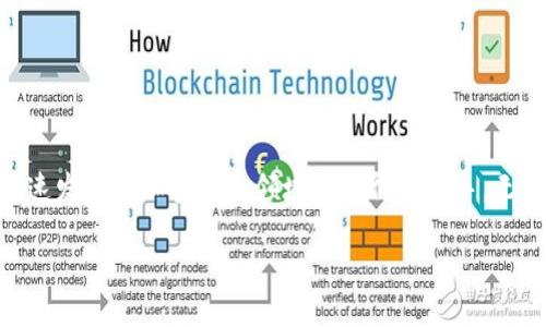 了解钱包与TP交易所的关系
在数字货币的世界里，钱包和交易所是两个至关重要的概念。钱包是你存储和管理各种数字资产的地方，而交易所则是你购买、出售和交易加密货币的平台。如果你发现自己的钱包没有TP交易所，可能会让你感到疑惑。接下来，我们将深入探讨这个问题，帮助你理清思路。

什么是TP交易所？
TP交易所（通常是指特定的交易平台）是用户们进行加密货币交易的地方。不同的交易所可能支持不同种类的数字货币，提供不同的交易对、费用结构和用户体验。因此，知晓一个交易所的基本功能与特点，能帮助你更好地选择适合的交易平台。

为什么你的钱包没有TP交易所？
当我们说“钱包没有TP交易所”，其实这个表述可能存在一些误解。钱包本身并不直接与交易所绑定，但你有可能在使用一些特定的钱包无法访问TP交易所的服务。以下是一些可能的原因：

h41. 钱包类型的限制/h4
不同的钱包有不同的支持范围。如果你使用的是一个只支持特定币种的钱包，而TP交易所可能提供一些你钱包不支持的币种，那么你的钱包自然无法与TP交易所对接。对钱包类型的了解非常重要，常见的钱包类型有在线钱包、桌面钱包、移动钱包和硬件钱包等。

h42. 交易所的地区限制/h4
TP交易所可能在某些地区受到法律或政策的限制。这意味着即使你拥有一个数字资产钱包，也可能因为国家或地区的法规而无法访问该交易所。因此，在使用任何交易所之前，了解当地法律尤为重要。

h43. 账户未注册与未验证/h4
与任何其他平台一样，你需要在TP交易所注册一个账户才能进行交易。如果您还未注册账户或账户未完成验证，那么自然无法进行任何操作。验证过程通常包括身份验证以及提供必要的个人信息。

h44. 技术原因/h4
有时，一些技术问题可能导致您无法找到或连接到TP交易所。这可能是由于网络问题、交易所的维护等。检查您的网络连接，或者尝试在稍后恢复访问。

如何解决这个问题？
一旦了解了钱包与TP交易所之间的关系，接下来的步骤，就是找到解决方案。以下是几种建议，帮助你顺利进行交易：

h41. 选择合适的钱包/h4
如果你的钱包无法在TP交易所进行交易，考虑选择一个支持该交易所的多币种钱包。例如，一些支持ERC-20、BTC、ETH等主流代表性货币的钱包，可能更符合你的需求。

h42. 注册并验证账户/h4
确保你在TP交易所上拥有有效的账户，完成相应的验证过程。通常需要提供一些个人信息、身份证明等文件。确保这些信息真实有效，以便顺利申请。

h43. 关注地区政策/h4
了解你的所在地区对加密货币和交易所的相关政策。如果TP交易所在你的区域受到限制，可能需要寻找其它合规的替代交易平台。

h44. 联系技术支持/h4
如果在访问TP交易所时遇到技术问题，可以联系其客户支持团队，询问具体问题并寻求解决方案。确保你可以顺利地进行交易。

两个相关问题

h4问题1：钱包和交易所之间如何进行资金转移？/h4
许多人在开始接触数字资产时可能会对如何在钱包与交易所之间进行资金转移感到困惑。其实，转移过程相对简单，只需遵循以下步骤：
ul
  listrong获得钱包地址：/strong在交易所中寻找你的钱包地址。这通常是一个由字母和数字组成的字符串，你可以通过“存款”选项找到。/li
  listrong选择币种：/strong确认你要转移的币种，确保钱包与交换所支持相同的币种。/li
  listrong发起转账：/strong在你的钱包中选择“发送”功能，粘贴交易所提供的钱包地址，填写转移数量，确认无误后提交。/li
  listrong确认交易：/strong交易提交后，等待网络确认，这个过程可能需要几分钟至数小时。你可以在交易所和钱包中查看转账状态。/li
/ul
总之，钱包和交易所之间的转账其实非常容易，只要保持警觉，确保每一步都是正确的即可。

h4问题2：如何选择更安全的钱包以确保资金安全？/h4
在数字货币逐渐流行的今天，钱包的安全性成为一个首要考量。以下是一些选择安全钱包的建议：
ul
  listrong硬件钱包：/strong这些实体设备如Ledger和Trezor等，提供极高的安全性。数据离线存储，有效防止黑客攻击。/li
  listrong开源软件钱包：/strong选择那些代码公开的开源钱包，社区会定期进行审查，使其漏洞在被利用之前就能修复。/li
  listrong强密码：/strong不论选择哪种钱包，务必设置一个复杂并不易被猜测的密码。并启用二次验证（如短信验证码或Google Authenticator）以增加额外的安全防护。/li
  listrong定期备份：/strong在使用数字资产时，定期备份钱包的私钥和相关信息。如果钱包出现故障，你可以迅速恢复访问。/li
/ul
总结来说，选择一个安全的钱包是保护数字资产安全的第一步。无论你选择哪一种，务必谨慎对待。

结尾
在了解了如何将钱包与TP交易所有效地连接、如何进行转账、以及建立安全钱包的重要性后，相信你能够在这个快速发展的加密货币领域更加得心应手。无论你是新手还是资深用户，始终保持对市场的敏锐洞察与对投资的谨慎态度，才能长久立于不败之地。

我的钱包为什么没有TP交易所？