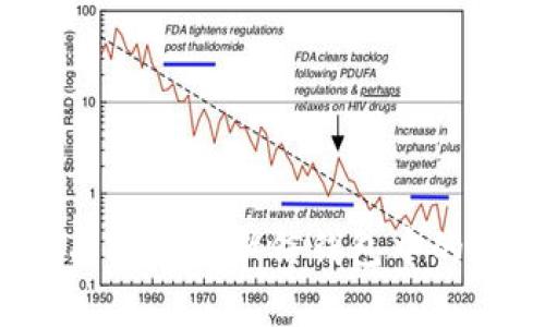 如何有效增加微信钱包中的余额？