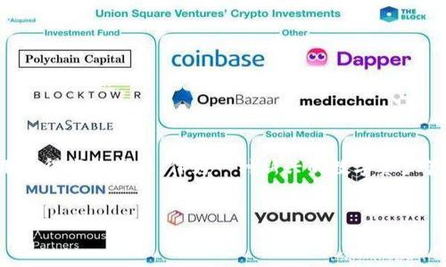 思考一个且的优质

在这个数字化迅速发展的时代，数字身份愈发成为人们生活中的一部分。尤其是在保护个人隐私、提升网络安全和便利生活等方面，数字身份的作用显得尤为重要。作为一种新兴的数字资产管理方式，麦子钱包不仅为用户提供了安全、便捷的数字金融服务，还通过数字身份的构建，帮助用户在网络世界中更好地进行身份验证和信息管理。

div
麦子钱包数字身份如何提升你的网络安全