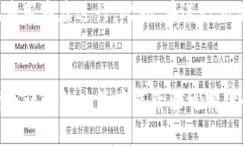   如何在TPWallet中轻松购买TRX币？ /   
 guanjianci TPWallet, 购买TRX, 加密货币, 数字钱包 /guanjianci 

什么是TPWallet？
TPWallet 是一个便捷且功能强大的数字钱包，旨在让用户轻松管理各种加密货币。无论你是加密货币的新手还是经验丰富的投资者，TPWallet 都能提供一个安全、简单的环境来存储和交易你的数字资产，包括众多顶级的加密货币。TRX币，即波场币，就是其中一种非常受欢迎的数字货币，它在全球范围内有着广泛的应用。

为什么选择TRX币？
TRX币的魅力所在不仅仅在于它的投资潜力，更在于它背后强大的波场（Tron）生态系统。波场平台的目标是通过去中心化的应用（dApps）和内容分享来改变传统的数字内容行业。购买TRX币，意味着你不仅在投资一种资产，还在参与一个正在成长的生态圈，这给了投资者更多的希望和信心。另外，TRX的转账速度和低手续费也是用户选择它的重要原因。

如何在TPWallet中购买TRX币？
在TPWallet中购买TRX币其实相对简单，我们可以分几个步骤来详细了解。

h4步骤一：下载并安装TPWallet/h4
首先，你需要在手机应用商店（App Store或Google Play）中下载TPWallet。安装完成后，打开应用，选择“创建新钱包”或“导入已有钱包”。如果你是新用户，建议选择创建新钱包，并确保将恢复助记词妥善保存，以防万一。

h4步骤二：充值法币（如果需要的话）/h4
在购买TRX币之前，你可能需要将法币（如人民币、美元等）充值到你的TPWallet中。有些用户可以通过直接在钱包中充值法币，或通过第三方支付渠道进行充值。不论哪种方式，确保选择信誉良好的平台进行资金的操作，以保护自己的资金安全。

h4步骤三：寻找交易市场/h4
一旦你的钱包中有了资金，你可以开始寻找TRX币的交易市场。在TPWallet中，通常会有一个“市场”或“交易”选项，点进去后你可以看到各种可交易的币种，选择TRX币进行查看。

h4步骤四：下单购买TRX币/h4
选择TRX币后，系统会显示出当前的兑换价格以及其他用户的交易数据。你可以选择“买入”按钮，输入你想要购买的TRX数量。在确认订单前，一定要仔细检查价格和手续费，这样才能避免不必要的损失。

h4步骤五：确认购买/h4
最后，确认购买的信息无误后，点击“确认”完成交易。此时，你的TPWallet会自动更新，显示你拥有的TRX币数量。购买成功后，你的资产将安全保存在TPWallet中，随时可以查看和管理。

购买TRX币后的注意事项
购买TRX币后，记得时刻关注市场动态，因为加密货币的价格波动相当剧烈。建议你定期检查你的投资组合，并保持良好的风险管理意识。在选择持有时间和交易策略时，最好多做一些研究，了解波场的最新动态和发展情况。

常见问题解答
h4问题一：TPWallet的安全性如何？/h4
安全性自然是每个加密货币用户最关心的话题。TPWallet在这一方面表现得相当优秀。首先，它提供了私钥的本地存储功能，确保你的资产不会被第三方操控。此外，TPWallet还内置了多种安全机制，如指纹识别和密码保护，增加了使用时的安全性。而且，TPWallet坚决反对任何形式的中心化管理，进一步保护了用户的资产安全。

h4问题二：如何避免购买TRX币时的诈骗？/h4
随着加密货币的流行，诈骗行为也层出不穷，尤其是在购买阶段。为避免上当受骗，首先要确保你使用的是官方渠道进行操作。TPWallet的下载和注册都应通过其官方网站或正规应用商店进行。此外，在进行交易前，仔细研究相关信息，包括价格历史和项目信誉，也能有效降低风险。如果一定要在其他平台交易，务必选择有良好信誉和用户评价的平台，并不要轻易相信“快速致富”的承诺。

总结
在TPWallet中购买TRX币，是一项有趣且充满潜力的投资方式。只要你遵循上述步骤，保持对市场的关注，便能轻松驾驭这项新兴科技的浪潮。加密货币投资不可小觑，理性的判断与谨慎的决策才能带来可持续的收益。无论是交易还是持有，安全始终是第一位的，祝你在加密货币的世界中一切顺利！