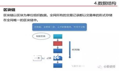 深入解析数字货币银行钱包及其个股表现