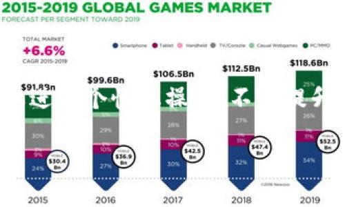 什么是TPWallet切换浏览器功能？

在如今这个数字化的时代，越来越多的人开始使用各种钱包应用来管理自己的虚拟资产。TPWallet就是这样一款广受欢迎的加密数字钱包，它不仅支持多种数字货币，还提供了一系列便捷的功能。而切换浏览器的功能便是TPWallet的一项重要特色。这一功能让用户能够更加灵活地访问和操作他们的资产，提高了使用体验。

TPWallet切换浏览器功能的具体作用

切换浏览器功能的耦合对用户来说意味着什么呢？首先，用户可能在不同的设备上使用TPWallet，例如手机、平板或者个人电脑。浏览器的种类繁多，用户可能习惯使用某款浏览器，然而某些操作在不同浏览器中表现的效果却可能有所不同。TPWallet的切换浏览器功能允许用户在需要时轻松切换，从而确保交易的顺利进行。

其次，这项功能为用户提供了更大的自由度，让用户能够根据不同的需求选择最适合自己的浏览器。例如，如果某个浏览器在某些特定的交易过程中显示更为顺畅，用户可以选择切换到那个浏览器进行操作。这样一来，TPWallet能够更好地适应用户的个人使用习惯，以及设备的不同环境。

切换浏览器的操作流程

对于新手用户来说，切换浏览器的操作流程可能会稍显复杂。但实际上，TPWallet设计了非常人性化的界面，用户只需遵循几个简单的步骤即可轻松完成切换。这通常包括以下几个步骤：

ol
    li打开TPWallet应用或者网站登陆界面。/li
    li进入设置选项，寻找“切换浏览器”选项。/li
    li点击进入后，系统会列出可供选择的浏览器，用户可以根据需要进行选择。/li
    li一旦选择完毕，TPWallet将自动切换到所选浏览器，用户即可继续其操作。/li
/ol

这个过程中，用户可以随时返回或重新选择浏览器，十分灵活，确保了交易的顺利推进。

TPWallet切换浏览器功能的优势

1. **增强了灵活性**：用户可以根据不同的需求和情况，选择最适合的浏览器，无需拘泥于单一选择。这种灵活性直接改善了用户体验，减少了操作中的各种不适。

2. **提升了安全性**：在某些情况下，某些浏览器可能更适合执行高价值交易。通过切换到更安全或更可靠的浏览器，用户能更有效地保护他们的资产，降低安全隐患。

3. **简化了操作流程**：切换浏览器的功能使得用户不需要退出TPWallet或重新启用他们的账号，只需简单地在程序内转换浏览器，即可完成各种操作。这有效地简化了整个流程，让用户能够快速、流畅地处理他们的数字资产。

使用TPWallet切换浏览器功能时需要注意的事项

尽管切换浏览器的功能很方便，但用户在使用时也应注意一些事项，以确保交易过程的流畅与安全：

ol
    li确保所选择的浏览器是最新版本，老旧的浏览器可能存在一些兼容性问题或安全隐患。/li
    li在进行重要交易时，尽量选择那些安全性高、口碑好的浏览器，例如一些主流浏览器如Chrome或Firefox等。/li
    li切换浏览器完成后，注意确认交易界面是否正常，确保没有遗漏或错误。/li
/ol

TPWallet未来的更新与功能展望

TPWallet的切换浏览器功能代表了其向用户提供更佳体验的努力。未来我们有理由相信，这项功能会不断更新与完善，期待能在以下几个方面有所突破：

ul
    li引入更多定制化的选项，让用户能够设置自己的默认浏览器，并收到推荐。/li
    li提供更详细的浏览器操作指南，增强用户友好的引导和协助。/li
    li在不同的浏览器中加载时间，提高用户交互的流畅度。/li
/ul

用户可能会问的几个相关问题

在了解TPWallet的切换浏览器功能后，用户可能会对一些相关问题产生好奇。以下是两个常见问题及其详细解答。

问题一：TPWallet切换浏览器功能会影响我的交易速度吗？

交易速度是每个用户特别关心的一个问题，尤其是在高频交易和价格波动较大的市场中。TPWallet设计的切换浏览器功能旨在提高用户体验，而不是产生负面影响。切换浏览器本身不会直接影响交易速度，但所选择的浏览器的性能和网络连接的速度可能会影响最终的交易效率。

例如，使用一些过的浏览器，用户可能会发现加载速度更快，而且在执行交易指令时，更能避免延迟现象。此外，TPWallet也会定期对其平台进行，使其兼容性更好，以减少因浏览器问题而导致的交易延迟。因此，用户在切换浏览器时，不妨先测试该浏览器的运行效果，以确保达到理想的交易速度。

问题二：切换浏览器功能是否安全？

在数字资产管理中，安全性无疑是重中之重。TPWallet的切换浏览器功能相对安全，用户在选择不同的浏览器时，TPWallet会为每一个操作提供数据保护。此外，该功能设计过程中已经考虑到用户的隐私保护，确保用户在切换过程中不会泄漏任何敏感信息。

不过，安全性始终是一个多方面的考量，用户本身也需要遵循一些安全原则。例如，要确保使用的浏览器是官方版本，并定期更新以应对新出现的安全漏洞。对于涉及到大量资产交易的用户，尽量选择那些有良好声誉和强大安全防护措施的浏览器，也能极大减少潜在风险。

总结

TPWallet切换浏览器的功能为用户提供了更多的自由度和灵活性，让资产管理变得更加高效和安全。通过灵活地选择浏览器，用户可以根据自身需要进行个性化操作，不仅提升了使用体验，也为资产安全提供了保障。了解并善用这一功能，将会让每一个TPWallet用户在数字资产的世界里更游刃有余。

TPWallet切换浏览器功能详解：提高交易灵活性的有效手段