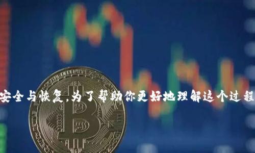 在使用tpwallet（或其他类似的数字钱包）时，助记词的顺序填写是至关重要的，因为它关系到账户的安全与恢复。为了帮助你更好地理解这个过程，我们将除了具体步骤外，还包含相关的内容、技巧和常见问题，以便于你能够更顺利地使用tpwallet。

如何正确填写tpwallet助记词顺序：安全与技巧指南