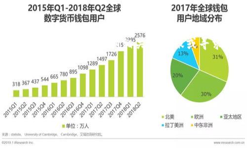   详细解析如何将TPWallet中的BNB安全高效地提现到交易所 / 

 guanjianci TPWallet, BNB, 交易所提现, 区块链钱包 /guanjianci 

引言
随着区块链技术的发展，越来越多的用户开始关注数字货币的存储和交易。在众多数字货币中，BNB（币安币）无疑是一个备受瞩目的选择。作为币安交易所的原生代币，BNB不仅可以在币安平台上用于交易手续费的折扣，还被广泛用于其他各种应用场景。而TPWallet作为一款多功能的钱包，正在越来越多的用户中获得青睐。那么，如何安全顺利地将TPWallet中的BNB提现到交易所呢？在这篇文章中，我们将为你提供详细的步骤和建议，让你的提现过程轻松无忧。

步骤一：准备工作
在开始提现操作之前，首先要确保你做好了以下准备工作：
1. **确认你的交易所账户**：确保你有一个在交易所（如币安、火币等）开立的账户，并已经完成身份验证。只有这样，才能顺利进行资产的充值和提现。
2. **确保充足的BNB余额**：请确认你的TPWallet中有足够的BNB，并了解当前的市场行情和手续费，以便合理设置提现数量。
3. **了解充值地址**：了解你在交易所的BNB充值地址，这个地址是你将BNB提现到交易所的关键。每个币种都会有不同的充值地址，务必核对准确。

步骤二：获取交易所的BNB充值地址
每个交易所都有专门的充值地址，有些会根据区块链网络的不同而有所不同。通常情况下，你可以通过以下步骤找到BNB的充值地址：
1. 登录你的交易所账户，找到钱包或资产管理页面。
2. 选择“充值”或“存款”选项，接着选择BNB作为要充值的资产。
3. 系统会生成一个独特的BNB充值地址。在使用前，建议复制并而非手动输入，以避免出错。

步骤三：在TPWallet中提现BNB
获取到充值地址之后，接下来就是在TPWallet中进行BNB的提现操作。你可以按照以下步骤进行：
1. 打开TPWallet，找到你的BNB资产。
2. 选择“提现”或“发送”选项。大多数钱包都会在资产页面有这样的功能。
3. 粘贴你在交易所获取到的BNB充值地址，并输入提现数量。建议提现前先小额测试，确保地址无误。
4. 完成后，确认交易并支付相应的手续费。不同平台和网络的手续费会有所不同，关注费用情况很重要。

步骤四：确认交易状态
提现申请提交后，你需要在TPWallet中和交易所内确认提款状态。通常情况下，交易所会在收到转账后显示相应的资产：
1. 打开交易所，查看你的资金是否已经到账。根据网络状况，到账时间可能会有所不同，通常是在5到30分钟内。
2. 在TPWallet中查看转账的状态，确认交易是否被网络处理。
3. 如果转账没有到账，可以联系TPWallet的客服，或咨询交易所的客服，了解情况。

常见问题解答
在提现的过程中，用户可能会遇到一些问题，下面我们来详细解答几个常见问题：

问题一：提现失败的原因有哪些？
如果你的提现操作失败，可能会有几种原因：
1. **充值地址错误**：这是最常见的原因，您选择的充提地址必须准确无误。
2. **网络拥堵**：在网络繁忙时，交易可能会延迟，网络转账确认时间可能会变长。
3. **余额不足**：请检查你的余额以确保足够的BNB用于提现，别忘了留出手续费。
4. **账户限制**：一些交易所会对账户施加某种提现限制，查看是否有相关的政策。

问题二：如何提高提现的安全性？
安全是提现操作中不可忽视的一部分，可以通过以下方法提高安全性：
1. **启用双重认证**：无论是TPWallet还是交易所，都建议开启双重认证来增加账户的安全性。
2. **使用冷存储钱包**：如果你长期持有大额资产，考虑使用冷钱包存储，以防在线钱包的风险。
3. **定期监测账户**：经常检查你的账户活动，确保没有未经授权的访问。
4. **谨慎处理信息**：在钱包和交易所中，避免轻信不明来源的链接或信息，随时保持警惕。

结语
将BNB从TPWallet提现到交易所，可以说是一个相对简单的过程。但在这个过程中，每一步都需要仔细核对。希望通过这篇文章，能够帮助你更好地理解提现流程，顺利地完成BNB的转移。如果在操作过程中仍然有疑问，随时可以咨询相关的客服或寻求专业的帮助，而对于数字货币的投资也需保持警惕，理性操作。

最后提示
在数字货币的投资和交易过程中，每一个小细节都可能影响到整体的安全性和收益。时刻记住，以学习为基础，以谨慎为行为底线，才能在这个充满机遇与挑战的数字世界中，找到属于自己的一片天地。

通过以上步骤和解答，希望你能顺利将BNB提现到交易所，享受这个数字资产带来的乐趣和收益！如果还想进一步讨论其他加密货币的管理与操作，欢迎随时交流！