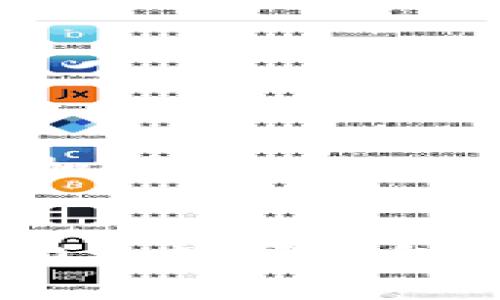 为您推荐的和关键词如下：


2023年最受欢迎的10大数字钱包，安全便捷的支付选择