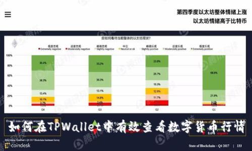 如何在TPWallet中有效查看数字货币行情