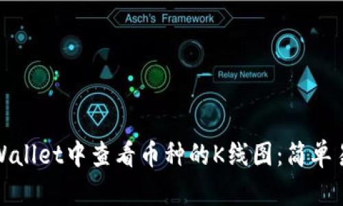 如何在TPWallet中查看币种的K线图：简单易懂的步骤