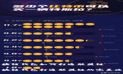 区块链钱包如何打通联盟链
区块链钱包打通联盟链的完美攻略