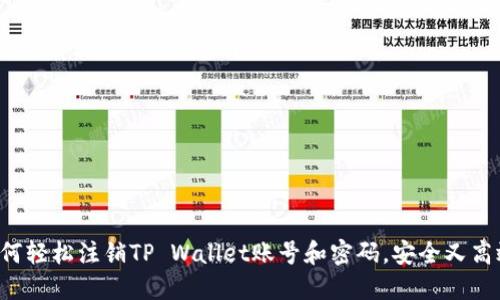 如何轻松注销TP Wallet账号和密码，安全又高效！