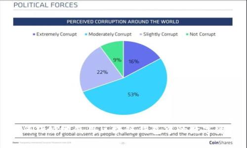 如何巧妙地使用区块链钱包中的数字资产