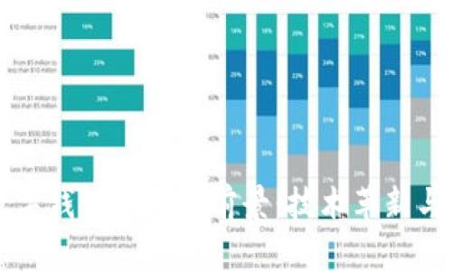 区块链与数字钱包的未来前景：技术革新与金融新做法