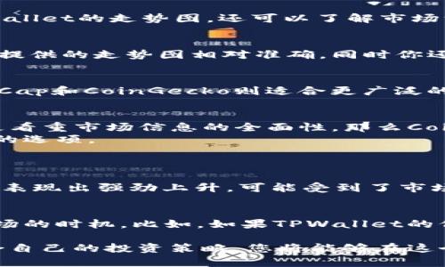 在数字货币的世界里，图表和走势图是投资者和交易者分析市场动态、寻找交易机会的重要工具。对于TPWallet，作为一个多链数字钱包，用户当然希望能够方便地查看到与其相关的市场走势图。下面，我们将围绕这个主题展开详细探讨。

选择合适软件的重要性

为什么需要走势图软件
在市场波动频繁的加密货币领域，实时的价格变化和图表数据能够帮助用户制定更好的投资决策。投资者常常使用走势图来识别趋势、设定投资策略，或判断何时进场或退出。而选择适合自己的走势图软件，不仅能提供准确的市场信息，还能让整个分析过程变得更加高效和愉悦。 

推荐的软件
接下来，我们将介绍几款可以查看TPWallet走势图的软件，帮助你更好地把握市场动态。

h41. TradingView/h4
TradingView是一款广受好评的金融图表软件，它具备强大的图表功能和用户友好的界面。无论你是专业的交易者，还是普通的投资者，TradingView都能满足你的需求。通过其高级图表工具，你可以实时跟踪TPWallet的价格走势，还可以用各种技术指标进行分析。

h42. CoinMarketCap/h4
CoinMarketCap是一个知名的数字货币市场数据平台，它提供丰富的市场数据和走势图。用户可以轻松查看到TPWallet的交易价格、历史数据、交易量等信息。同时，CoinMarketCap还可以对比不同币种，为投资者提供更多的参考。

h43. CoinGecko/h4
CoinGecko也是一个非常受欢迎的数字货币市场分析平台。它提供了丰富的统计数据和实时的价格图表。用户在CoinGecko上不仅能查看TPWallet的走势图，还可以了解市场深度、交易所信息等，有助于全面分析市场态势。

h44. Binance/h4
如果你是Binance交易所的用户，当然可以在Binance平台直接查看TPWallet的实时走势图。作为全球最大的数字货币交易所之一，Binance提供的走势图相对准确，同时你还能直接在交易所内进行交易，操作相对便捷。

使用这些软件的优势
这些软件各有特点，能够为不同需求的用户提供帮助。例如，TradingView以其丰富的指标和强大的分析工具备受交易者青睐，而CoinMarketCap和CoinGecko则适合更广泛的用户群体，提供全面的市场信息。

如何选择适合的软件
在这么多软件中，怎么选择最适合自己的呢？首先，要考虑自己的需求。如果你是个重视技术分析的人，可能TradingView会更适合你；如果你更看重市场信息的全面性，那么CoinMarketCap或CoinGecko可能是更好的选择。
其次，可以根据软件的使用体验来决定。有些软件的界面可能更加友好，有些则会提供更多的功能选项。可以通过亲自试用来找到最适合自己的选项。

常见问题解答
h4问题1: TPWallet的市场表现如何？/h4
用走势图分析TPWallet的市场表现，可以看到它的价格波动、交易量的变化，这些都是影响投资决策的重要因素。如果TPWallet在某段时间内表现出强劲上升，可能受到了市场需求增加、用户基础扩展或者相关项目发展的积极影响。而如果价格下跌，则需要关注市场调研、新闻、项目发展等各种可能的原因。

h4问题2: 如何通过走势图做出投资决策？/h4
走势分析并不是一成不变的法则，而是结合个人经验与市场环境灵活运用的结果。通过走势图找到趋势、支撑位和压力位，可以帮助你判断进场的时机。比如，如果TPWallet的价格突破某个关键阻力位，可能表明即将迎来新的上涨行情；而如果价格长期在某个区域徘徊，则可能要谨慎选择。

结尾，总之，选择合适的浏览软件和理解走势图的意义，是每一个数字货币投资者必须掌握的技能。通过对TPWallet及其市场表现的观察，结合自己的投资策略，您将能够在这个充满机会与挑战的领域更好地把握风险与收益。希望以上介绍能为您提供有价值的信息和指导，帮助您在数字货币投资的道路上越走越远！