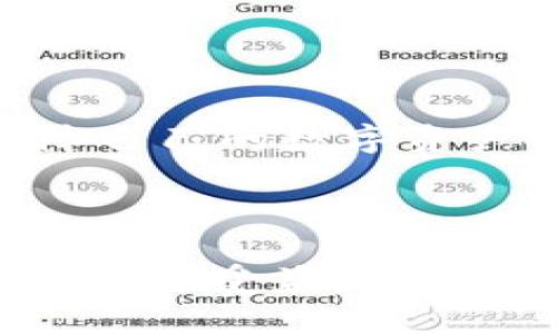 **如何在TPWallet中解决没有HT币无法交易的问题*/*

*guanjianci*TPWallet, HT币, 数字货币交易, 钱包安全*/guanjianci*

---

在如今的数字货币世界中，TPWallet作为一个便捷的数字资产管理工具，吸引了大量用户的青睐。然而，一些用户在使用TPWallet时遇到了一个普遍的问题，那就是“没有HT币就无法进行交易”。这其实是一个相对常见的情况，特别对于新手来说，理解这一现象和寻找解决方案非常重要。本篇文章将详细探讨这一问题的背景原因，并提供一些实用的解决方案，同时帮助用户更好地理解HT币在交易中的重要性。

什么是HT币？

HT币，即火币Token（Huobi Token），是由火币网推出的一种原生数字资产，主要用于在平台上进行交易手续费的抵扣，也可以用于参与平台提供的一些特殊活动，如抢购、增值等。HT币的价值随着市场波动而变化，但通常来说，持有HT币能够让用户享受到更低的交易手续费和其他增值服务，在一定程度上提高用户的交易体验。

为什么要使用TPWallet进行交易？

TPWallet作为一款主打安全、便捷的数字资产钱包，为用户提供了多种功能。例如，它支持多种主流数字货币的存储和交易功能，同时具有较高的安全性。用户可以方便地在TPWallet中查看资产状况、进行交易，还可以通过简洁的界面轻松管理自己的数字资产。对于很多数字货币投资者来说，TPWallet无疑是一个优选的工具。

HT币在TPWallet中的重要性

在TPWallet中，如果你想进行更多的交易，特别是在火币网相关的交易，HT币显得极其重要。没有HT币，用户在进行交易时可能会受到手续费上的限制，甚至在某些情况下无法完成交易。HT币作为交易的“通行证”，它不仅帮助用户节省成本，更是参与火币生态系统的基础。没有HT币，用户会失去很多额外的交易机会和优势。

没有HT币时该如何交易？

如果你在TPWallet中没有HT币，但仍然希望参与交易，以下几种方法或许可以帮助到你：

ul
    listrong购买HT币：/strong最直接的方法就是在交易平台上购买HT币。你可以通过其他数字货币（如BTC、ETH等）交易对直接兑换HT币。/li
    listrong通过其他钱包转账HT币：/strong如果你在其他钱包中持有HT币，可以将其转账至TPWallet，完成后即可自由交易。/li
    listrong参加活动获取HT币：/strong有些平台会定期举行活动，用户可以通过参与活动获得HT币。这种方式虽然不一定能满足急迫的需求，但也不失为一种获取HT币的途径。/li
    listrong选择其他交易方式：/strong如果当前没有HT币，可以考虑选择其他数字货币进行交易，虽然手续费可能会稍高一些，但依然能够实现交易目标。/li
/ul

如何安全地管理HT币？

在TPWallet中，管理HT币的安全性至关重要，以下是几个安全管理HT币的小建议：

ul
    listrong开启双重身份验证：/strong确保你的TPWallet已开启双重身份验证，这样可以增加账户的安全性。/li
    listrong定期更新密码：/strong定期更换账户密码，并确保密码的复杂性，以避免被黑客攻击。/li
    listrong启用钱包备份：/strong对TPWallet进行定期备份，这样即使遇到设备故障或丢失的情况，你亦可通过备份找回资产。/li
    listrong密切关注交易记录：/strong定期检查交易历史，如果发现可疑交易，及时采取措施，比如冻结账户。/li
/ul

用户常见问题

h4问题一：如何在TPWallet中查看我的HT币余额？/h4

查看HT币余额是非常简单的操作。首先，登录你的TPWallet账户，点击“资产”或“钱包”选项，这里会列出你所有的数字资产。在列表中找到HT币，你将会看到当前的余额。如果余额显示为零，但你之前购买过HT币，可能是转账未完成或其他问题，建议检查交易记录或联系客服。

h4问题二：交易过程中常见的问题有哪些？/h4

在实际交易过程中，用户可能会遭遇以下几种常见问题：

ul
    listrong交易延迟：/strong随着数字货币交易的增多，网络拥堵可能导致交易延迟，这种情况下耐心等待通常是最好的解决方案。/li
    listrong交易失败：/strong交易失败可能由多种原因造成，例如网络错误、余额不足等，用户需要仔细核查并重新尝试。/li
    listrong手续费过高：/strong在选择交易时，手续费会因选择的币种和市场波动而变化，用户应该根据市场情况选择合适的时机进行交易。/li
/ul

结论

总结一下，在TPWallet中，如果没有HT币，将成为进行相关交易的障碍。用户应了解HT币的重要性，并采取适当的措施来获取这一数字货币。与此同时，强化对钱包使用与管理的认知，才能更好地保障自己的数字资产安全。希望通过本文的信息，能够帮助每位用户在TPWallet的使用上更加得心应手，实现更加顺畅的数字货币交易体验。

---

以上内容讨论了TPWallet中缺少HT币无法交易的问题，阐释了HT币的作用与重要性，并给出了实用的解决方案和建议，以帮助用户在数字货币的世界中更加游刃有余。无论是新手还是老手，都可以从中受益。