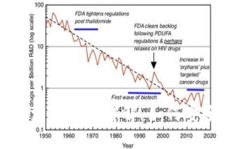 数字货币钱包的支付流程详解：如何安全高效地进行支付
