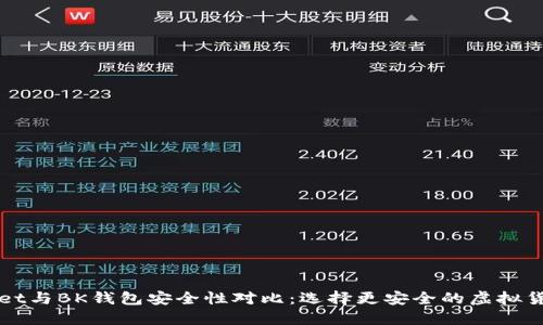 TPWallet与BK钱包安全性对比：选择更安全的虚拟货币钱包