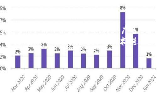 
  广电运通数字钱包最新进展及未来发展趋势/  

相关关键词
 guanjianci 广电运通, 数字钱包, 电子支付, 金融科技/ guanjianci 

一、广电运通数字钱包的背景
随着互联网技术的发展和移动支付的普及，数字钱包作为一种新兴的支付方式，逐渐受到用户的青睐。广电运通作为国内领先的金融科技企业，在数字钱包领域不断探索创新。其数字钱包平台不仅承载着消费支付的功能，还提供了丰富的金融服务，逐步形成了一个完整的金融生态圈。

二、广电运通数字钱包的主要功能
广电运通的数字钱包不仅仅是一个简单的支付工具，还提供了多种便捷的金融服务。用户可以通过数字钱包实现手机充值、账单支付、在线购物、转账等功能。此外，广电运通还通过与各大商家的合作，推出了具有特色的优惠活动，提高了用户的使用积极性。

三、广电运通数字钱包的技术架构
广电运通在数字钱包技术的研发中，采用了先进的区块链技术和加密算法，确保了用户的资金安全和信息保护。同时，广电运通还利用大数据和人工智能技术，对用户的消费行为进行分析，为用户提供个性化的金融服务和建议，提高用户体验。

四、广电运通数字钱包的市场竞争
在数字钱包市场中，广电运通面临着诸多竞争对手，包括支付宝、微信支付等知名品牌。这些企业凭借其雄厚的资金和广泛的用户基础，构建了自己的生态系统。因此，广电运通需要不断提升自身的服务质量和用户体验，以保持竞争优势。

五、广电运通数字钱包的发展前景
随着国家政策的支持及用户对数字支付需求的日益增长，广电运通数字钱包的发展前景广阔。未来，广电运通可能在数字钱包的功能扩展和市场布局上持续加码，通过创新技术和完善服务，争取在日益激烈的市场中占据一席之地。

六、广电运通数字钱包的用户反馈
用户的反馈和体验是推动广电运通数字钱包不断改进的动力。根据用户的反馈，广电运通针对一些使用过程中遇到的问题进行，例如支付速度、界面设计等方面。用户的满意度对广电运通数字钱包的长期成功至关重要。

---

相关问题
1. 广电运通数字钱包的用户群体主要包括哪些人群？
2. 如何申请和使用广电运通数字钱包？
3. 广电运通数字钱包与支付宝、微信支付有何区别？
4. 广电运通数字钱包的安全性如何保障？
5. 数字钱包未来的发展趋势是什么？
6. 广电运通计划如何在未来拓展其数字钱包功能？

---

问题一：广电运通数字钱包的用户群体主要包括哪些人群？
广电运通数字钱包的用户群体较为广泛，包括年轻人、中年人、老年人等不同年龄段的用户。年轻人成为数字钱包的主力军，他们更加接受新事物，更加依赖于手机和互联网。在日常生活中，年轻人通过广电运通数字钱包进行在线购物、外卖支付、手机充值等，而这也成为了他们生活中不可或缺的一部分。
中年用户则是广电运通数字钱包的一大稳定基数，他们具有较强的消费能力，常利用数字钱包进行高额支付和转账。此外，广电运通也意识到了老年用户的需求，努力研发更为简便易用的操作界面，让老年用户可以轻松享受数字钱包的各种服务。
综上，广电运通数字钱包的用户群体呈现出多元化的特点，而企业也正致力于不断产品，满足不同用户的需求。

问题二：如何申请和使用广电运通数字钱包？
申请广电运通数字钱包的过程相对简单，用户只需下载并安装广电运通的手机应用程序，注册个人账户即可。在注册过程中，用户需提供基本信息，如手机号码、身份证号等，并进行身份验证。一旦完成注册，用户便可登录数字钱包进行使用。
使用广电运通数字钱包时，用户可以通过关联银行卡或信用卡，进行资金的充值和提现。在支付时，用户只需打开应用，选择相应的支付功能，输入交易金额，便可完成支付。这一过程中，广电运通提供了多种便捷的支付方式，包括二维码支付、NFC支付等，提升了用户的支付体验。
此外，广电运通数字钱包还提供了账单查询、历史交易记录、消费分析等功能，帮助用户更好地管理个人财务。在使用过程中，如有任何疑问，用户也可以随时咨询广电运通的客服。

问题三：广电运通数字钱包与支付宝、微信支付有何区别？
广电运通数字钱包与支付宝、微信支付相比，虽然都是数字支付工具，但各自的市场定位和功能设置有所不同。支付宝和微信支付在市场上积累了庞大的用户基数，功能较为全面，覆盖了生活中的各个方面，包括打车、外卖、购物、缴费等多种服务。对比而言，广电运通的数字钱包在某些细分领域可能更具特色，如在特定行业的深度应用上。
此外，广电运通正积极构建自身的金融生态圈，除了支付功能外，还在理财、借贷、保险等金融服务领域进行扩展，满足用户更全面的金融需求。同时，广电运通注重产品的安全性和用户隐私保护，采用了更为严密的安全措施。
综上所述，广电运通数字钱包与其他主流数字钱包的主要区别在于市场定位和服务范围，虽然目前用户量不及前者，但广电运通凭借其特色和针对特定用户的深度服务，还是在不断寻求突破与创新。

问题四：广电运通数字钱包的安全性如何保障？
安全性是用户在选择数字钱包时最为关键的因素之一。广电运通数字钱包在安全保障方面采取了多种措施，确保用户的资金和信息安全。首先，广电运通使用高强度的加密技术，对用户的敏感数据进行加密保护，有效防止黑客攻击和数据泄露。
其次，广电运通设置了多重身份验证机制，用户在进行充值、支付等操作时，需通过验证码或生物识别（如指纹、面部识别）等方式进行身份确认，增加了安全层次。此外，广电运通还对每一次交易进行实时监控，若发现异常交易，系统会自动提示用户或冻结账户，最大程度保护用户的权益。
最后，广电运通定期进行安全漏洞测试，不断升级和系统，以应对网络安全环境的变化。通过这些综合性的安全措施，广电运通数字钱包力求为用户提供一个安全、放心的支付环境。

问题五：数字钱包未来的发展趋势是什么？
数字钱包作为金融科技的一部分，未来的发展趋势主要体现在以下几个方面。首先，随着数字货币和区块链技术的发展，数字钱包将逐渐与这些新兴技术相结合，提供加密货币的存储与交易功能，满足用户对多元化金融服务的需求。
其次，人工智能的应用将在数字钱包中发挥越来越重要的作用。通过对用户数据的分析，数字钱包将能够实现个性化的金融服务推荐，提升用户体验。同时，智能合约的应用也将使得交易流程更加高效透明，从而进一步增强用户对数字钱包的信任度。
此外，数字钱包的普及将进一步促进无现金社会的发展，各行各业的商家也会逐渐适应这一趋势，推动消费场景的数字化转型。未来，各种新兴趣消费方式，例如社交支付、即时转账等，也将会不断涌现.

问题六：广电运通计划如何在未来拓展其数字钱包功能？
广电运通在数字钱包功能的拓展方面已有多项规划。首先，广电运通计划通过与更多商家和服务提供商合作，扩展其支付场景，使数字钱包能够涵盖更多用户的日常生活需要。例如，广电运通可能会接入更多的电商平台、线下商家以及公共服务系统，提升用户的使用便捷性。
其次，广电运通也在积极探索与金融机构的合作，提升理财、借贷、保险等金融服务的深度和广度，以满足用户日益增长的金融需求。此外，广电运通可能会借助人工智能、大数据等技术，进一步用户体验，通过个性化服务吸引更多用户。
总结来说，广电运通数字钱包在未来的功能拓展方面，努力从用户需求出发，紧跟市场趋势，以维持其在数字钱包市场中的竞争力。

---
整体内容约为3700个字，希望帮到你！